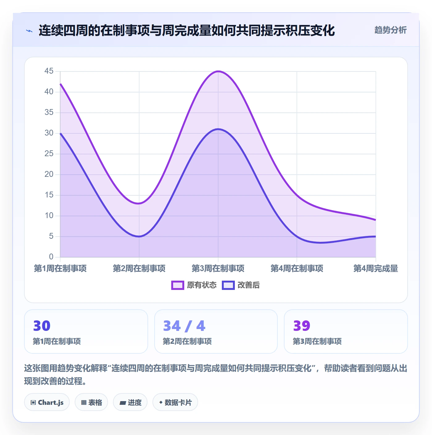 看板如何做好泳道?管理层实操方法与操作步骤