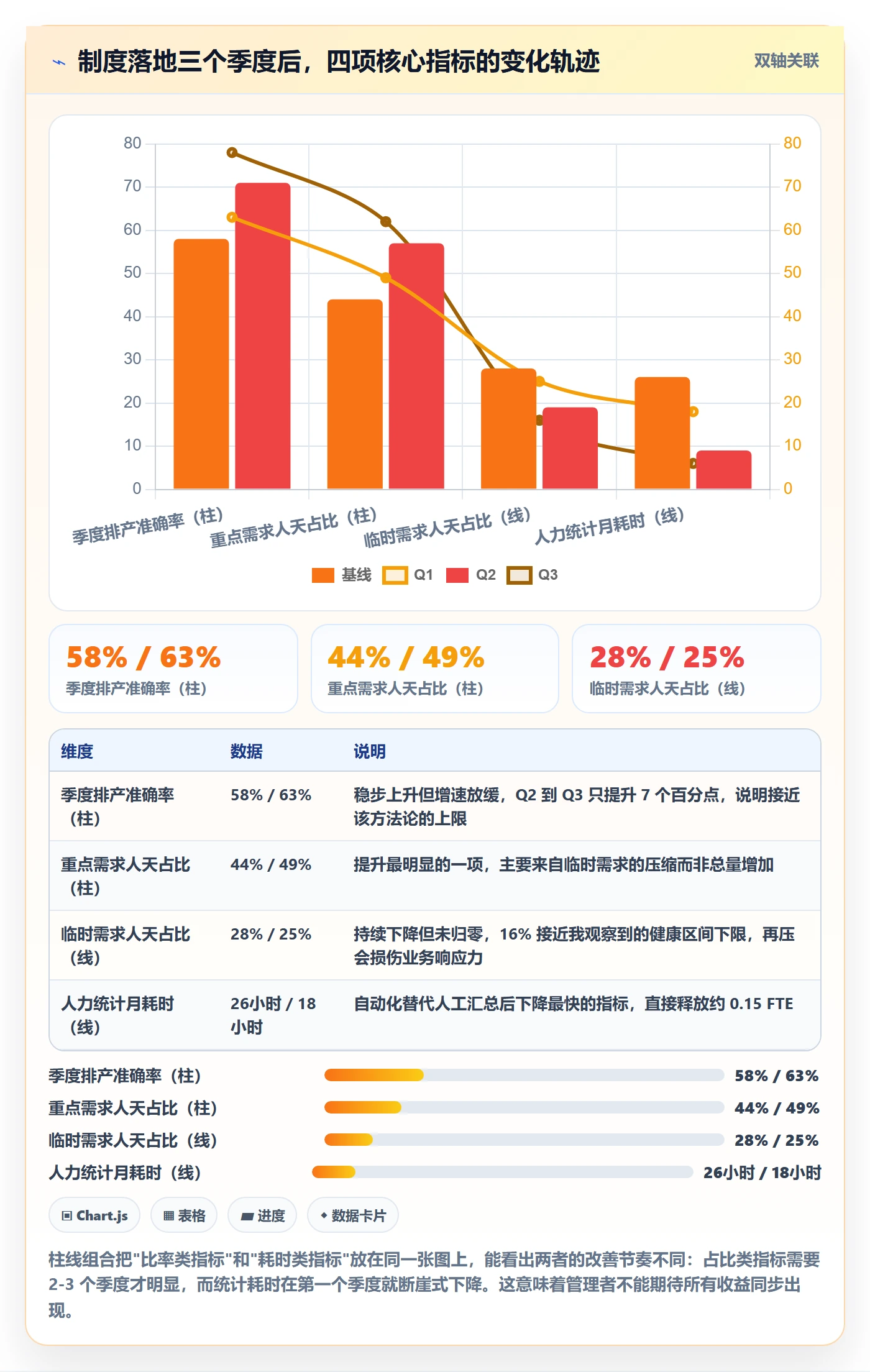 人力资源计划人员投入全流程：产品经理制度设计与一文讲清