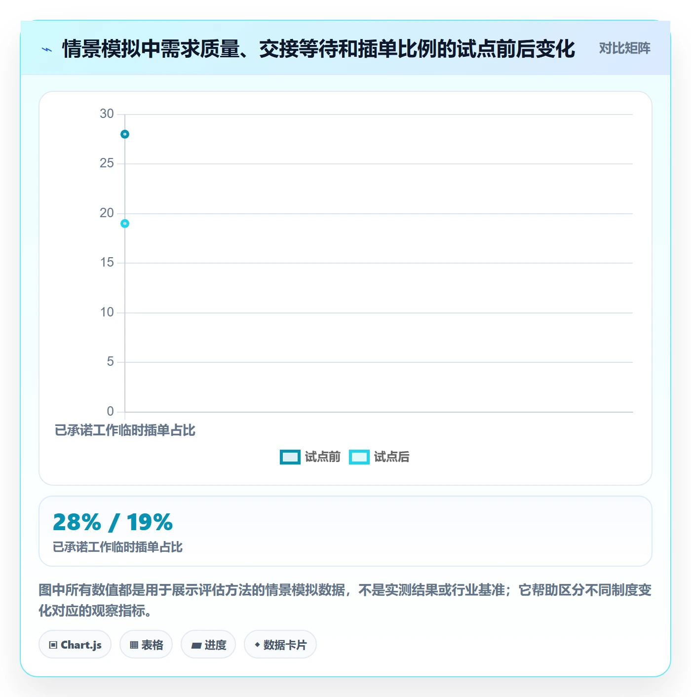Kanban落地方案:跨部门团队开展看板的制度设计案例解析