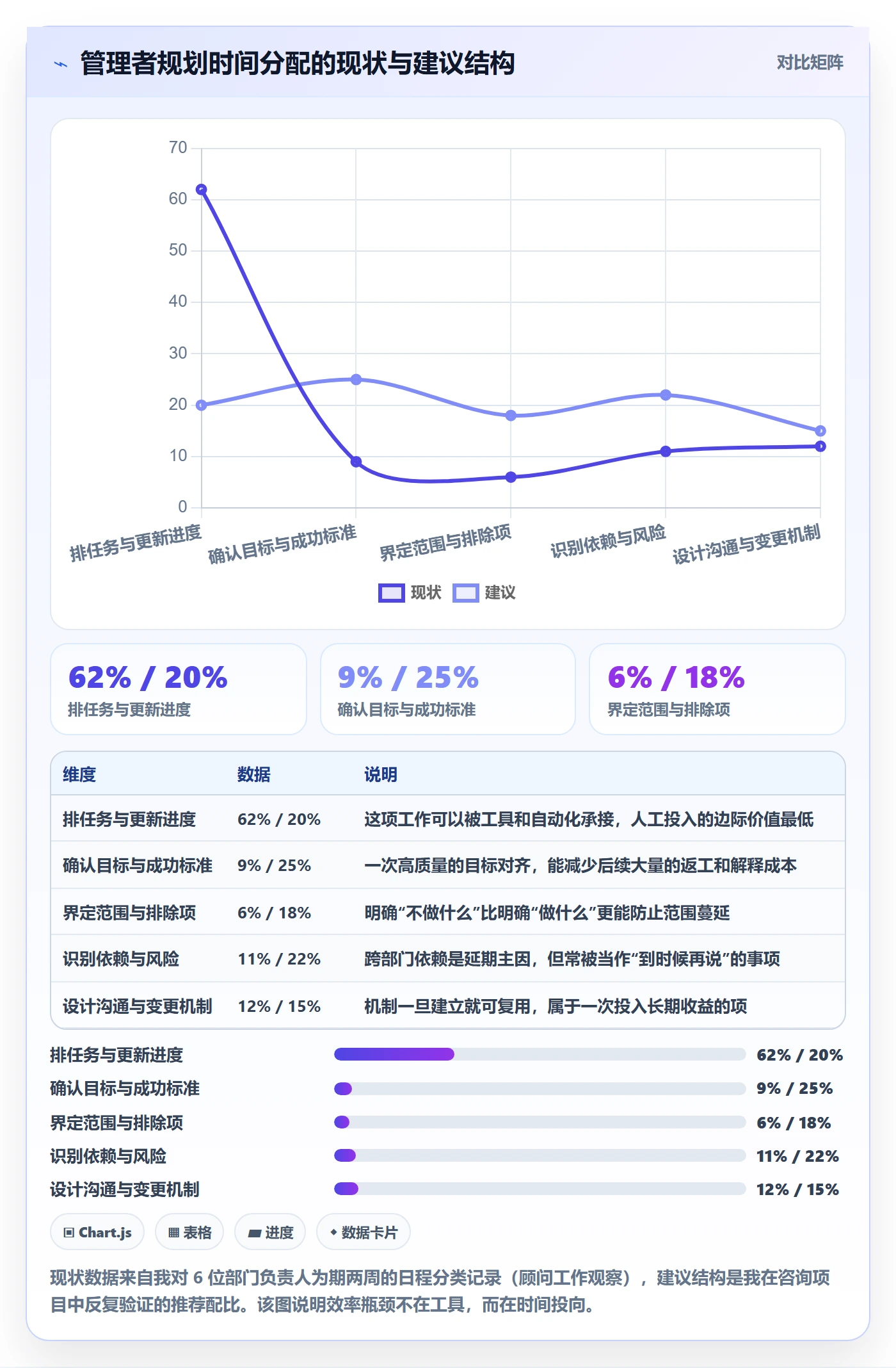 实施计划实操方法:企业管理者提升项目规划效率的实操方法方法与模板