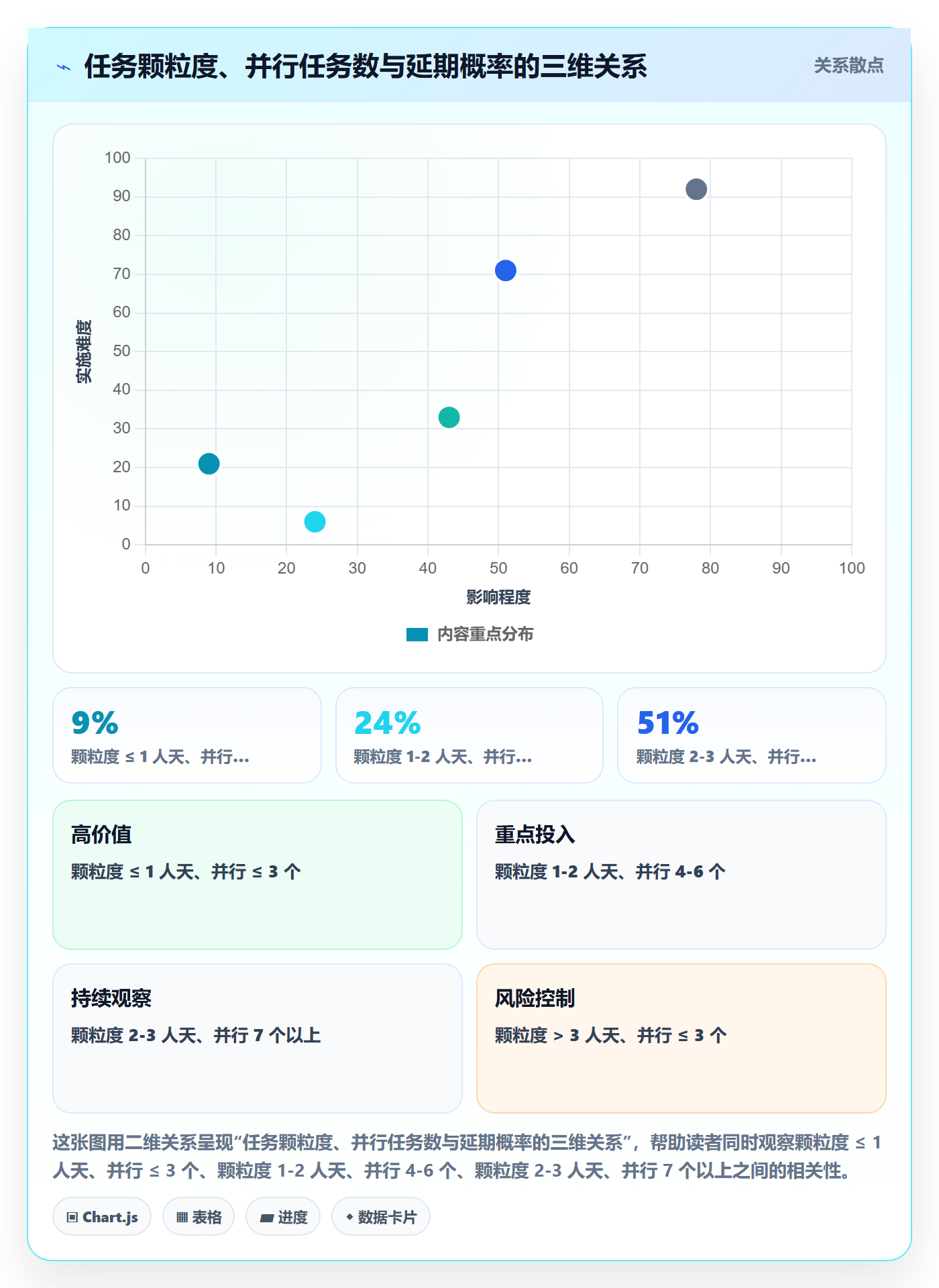 截止时间实操方法：研发团队提升任务属性效率的数据分析方法与模板