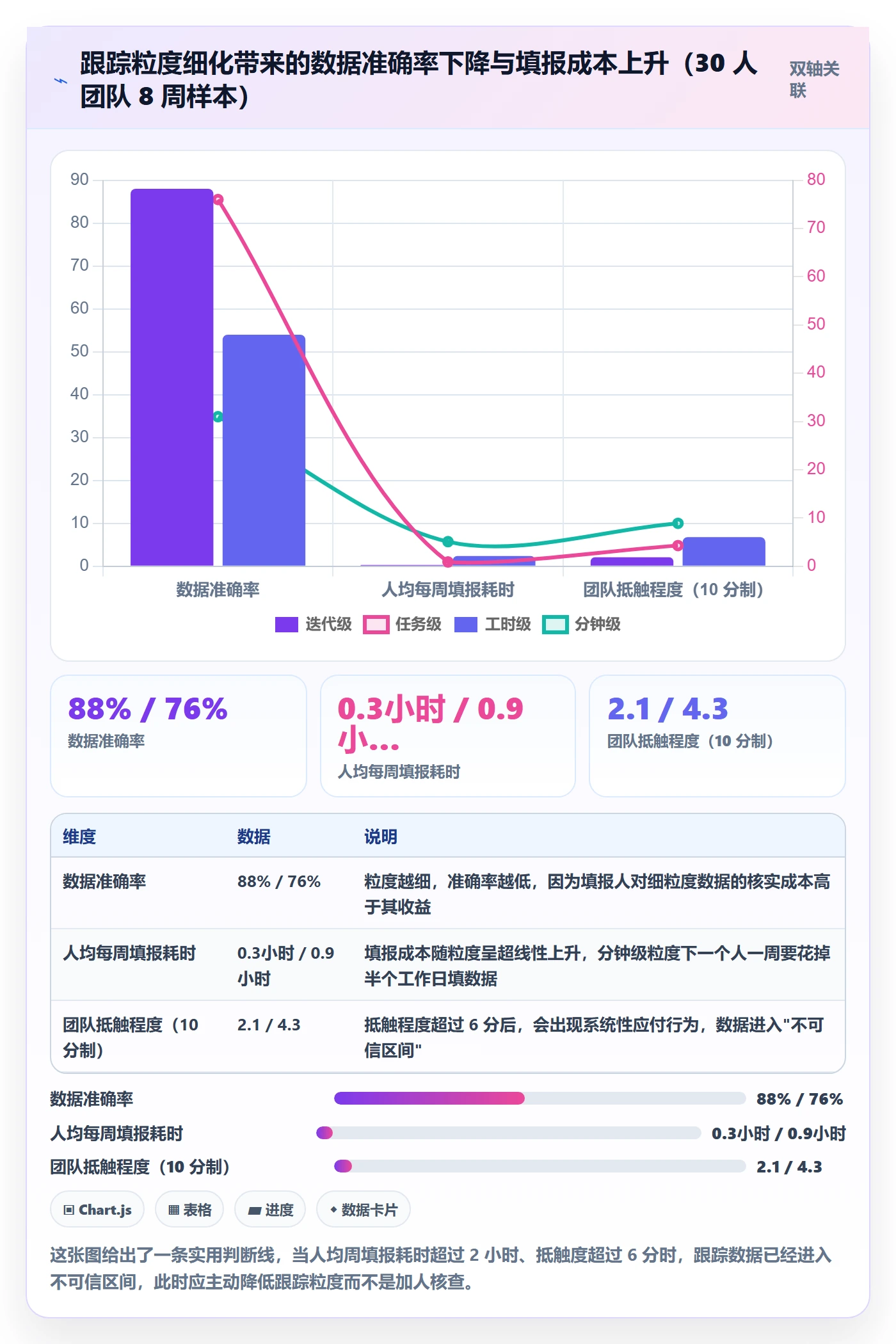 跟踪怎么做?管理层流程优化:进度跟踪从0到1