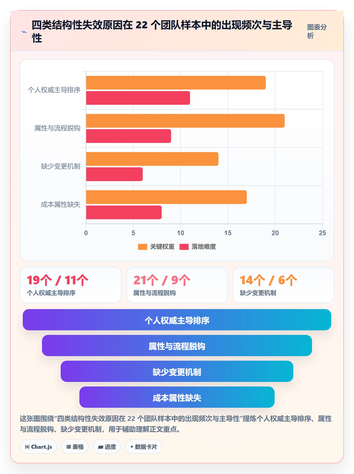 优先级管理指南:产品经理如何做好任务属性,最佳实践全流程