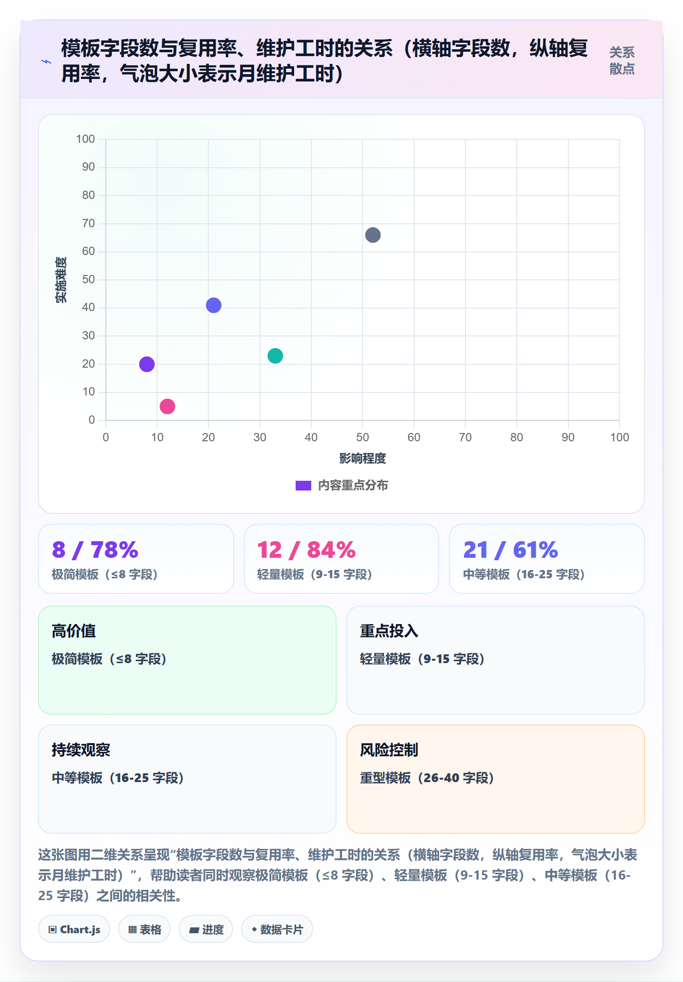 模板复用管理指南：项目经理如何做好项目模板，制度设计全流程