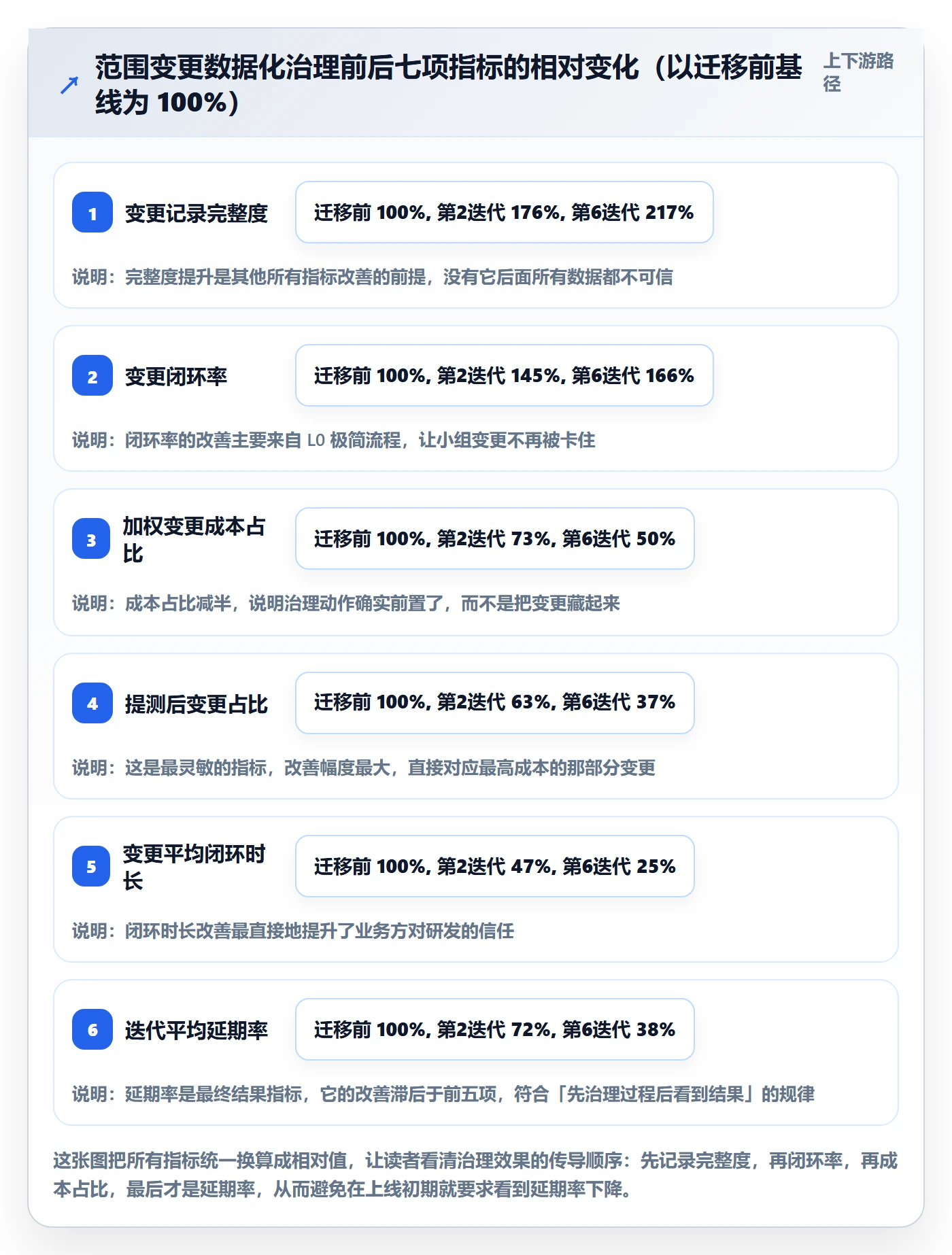 项目范围范围变更教程:研发团队数据分析,避坑指南