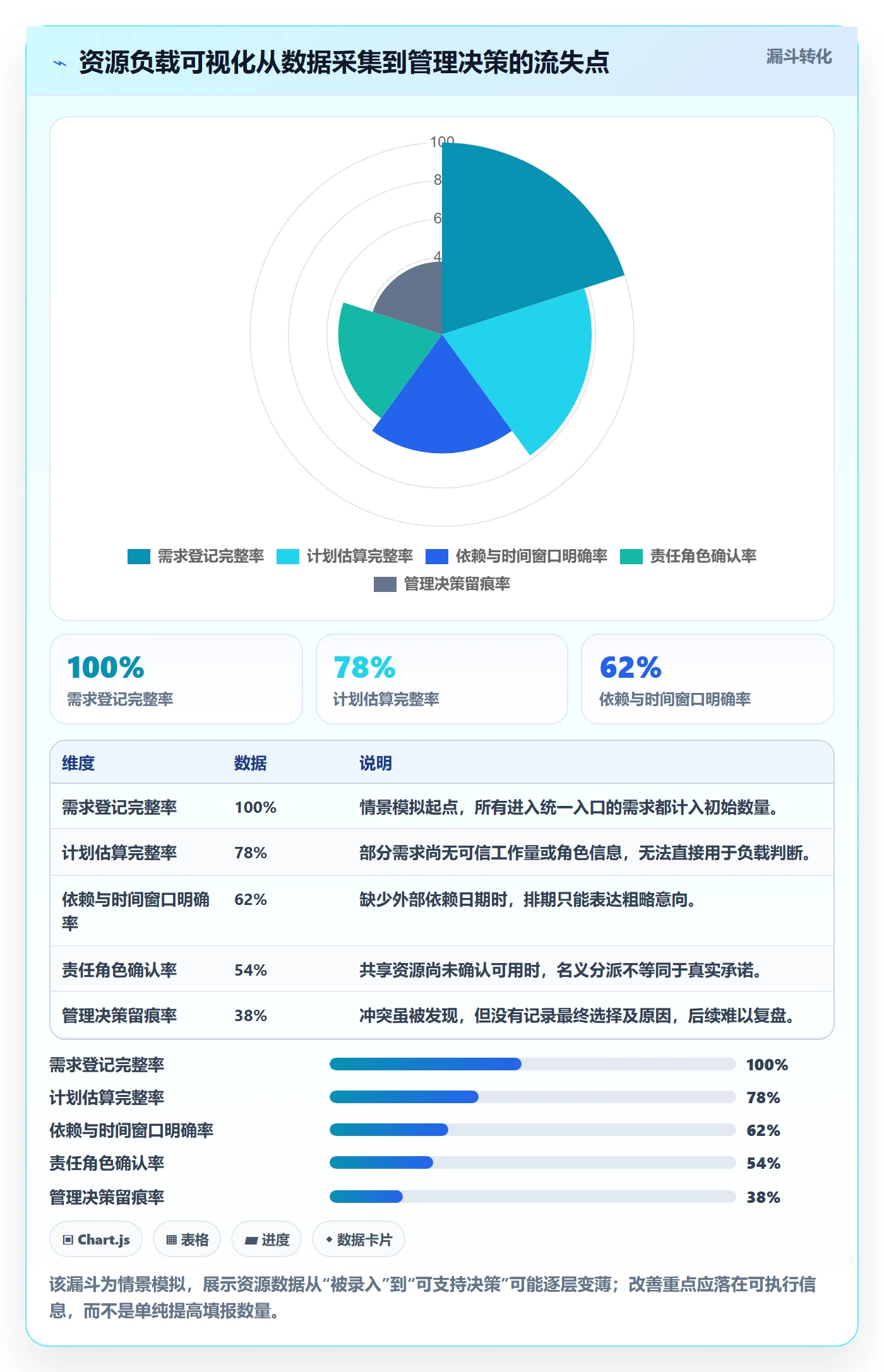 产能最佳实践:企业管理者资源负载入门指南,常见问题