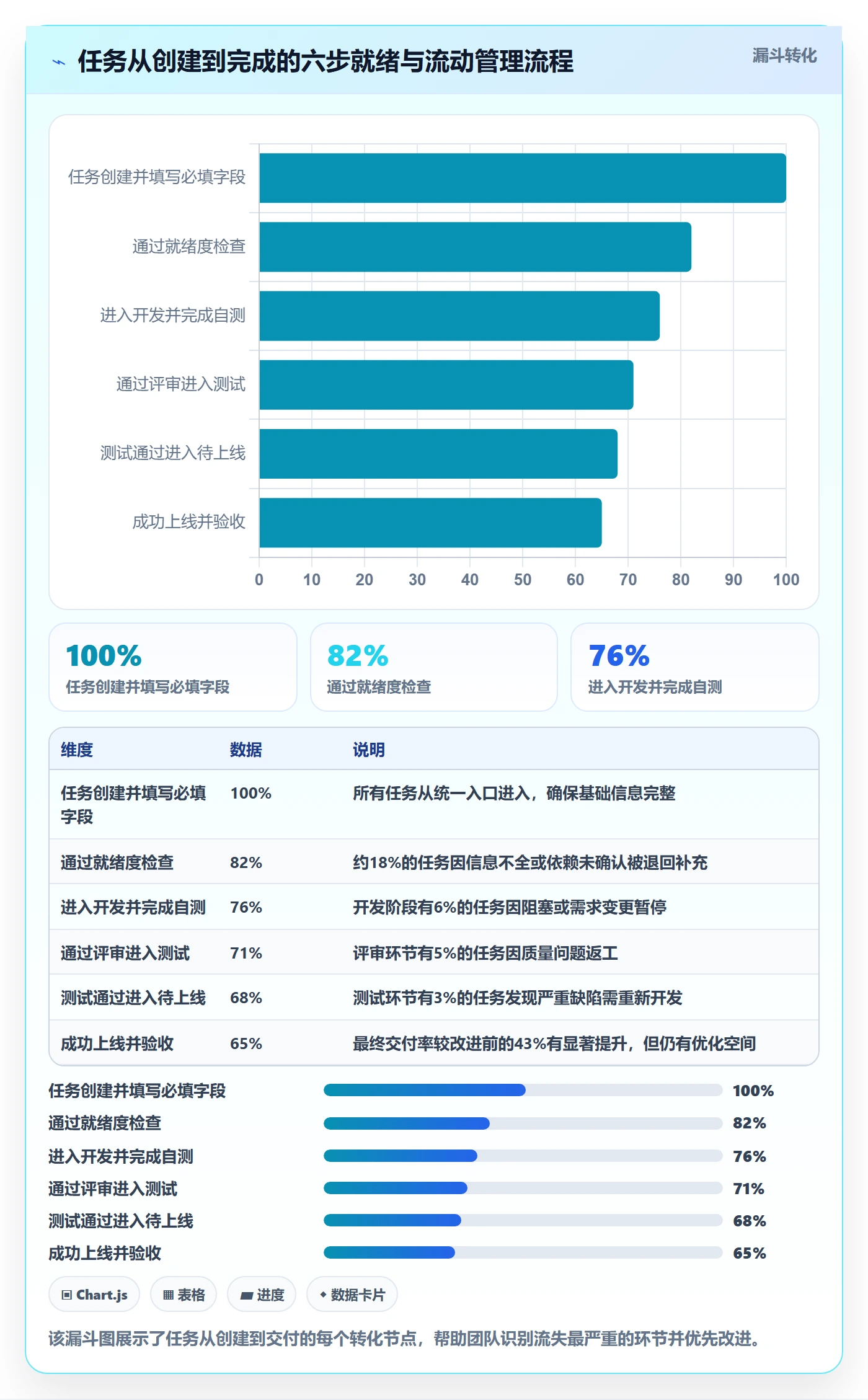 进度管理如何做好任务进度?研发团队入门指南与操作步骤