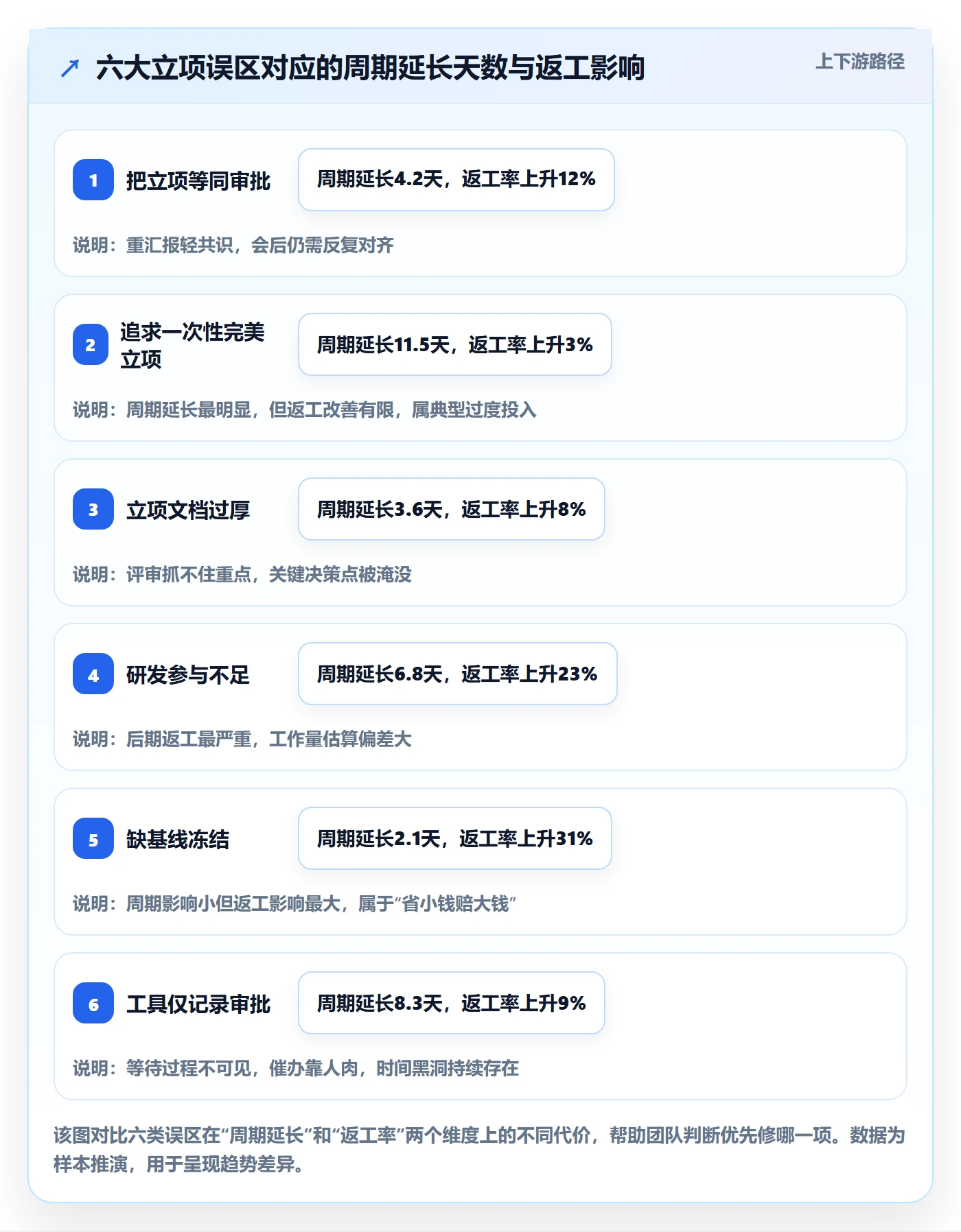项目立项周期全流程:研发团队协同管理与一文讲清