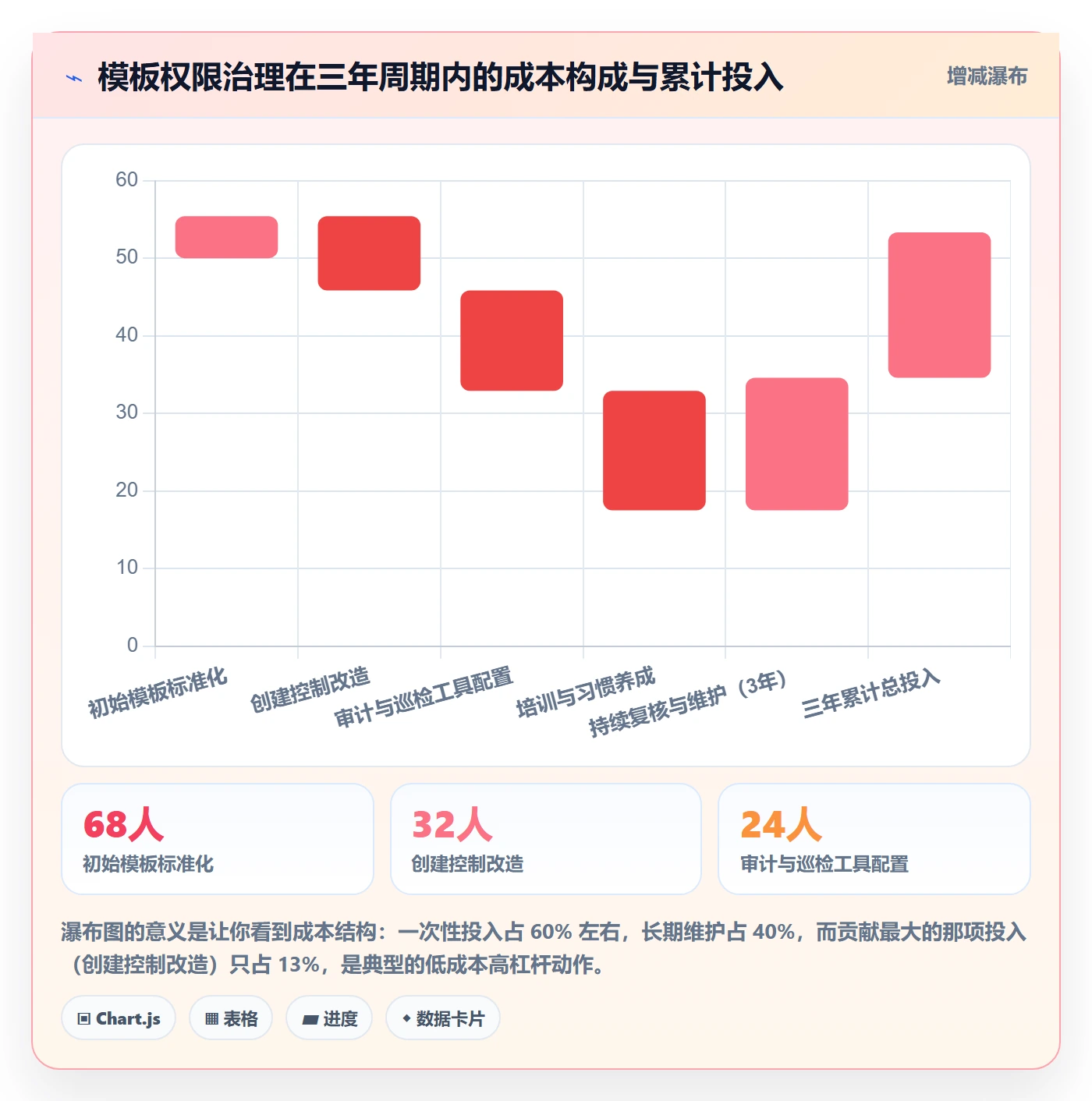 项目模板模板权限教程:项目负责人风险控制,避坑指南