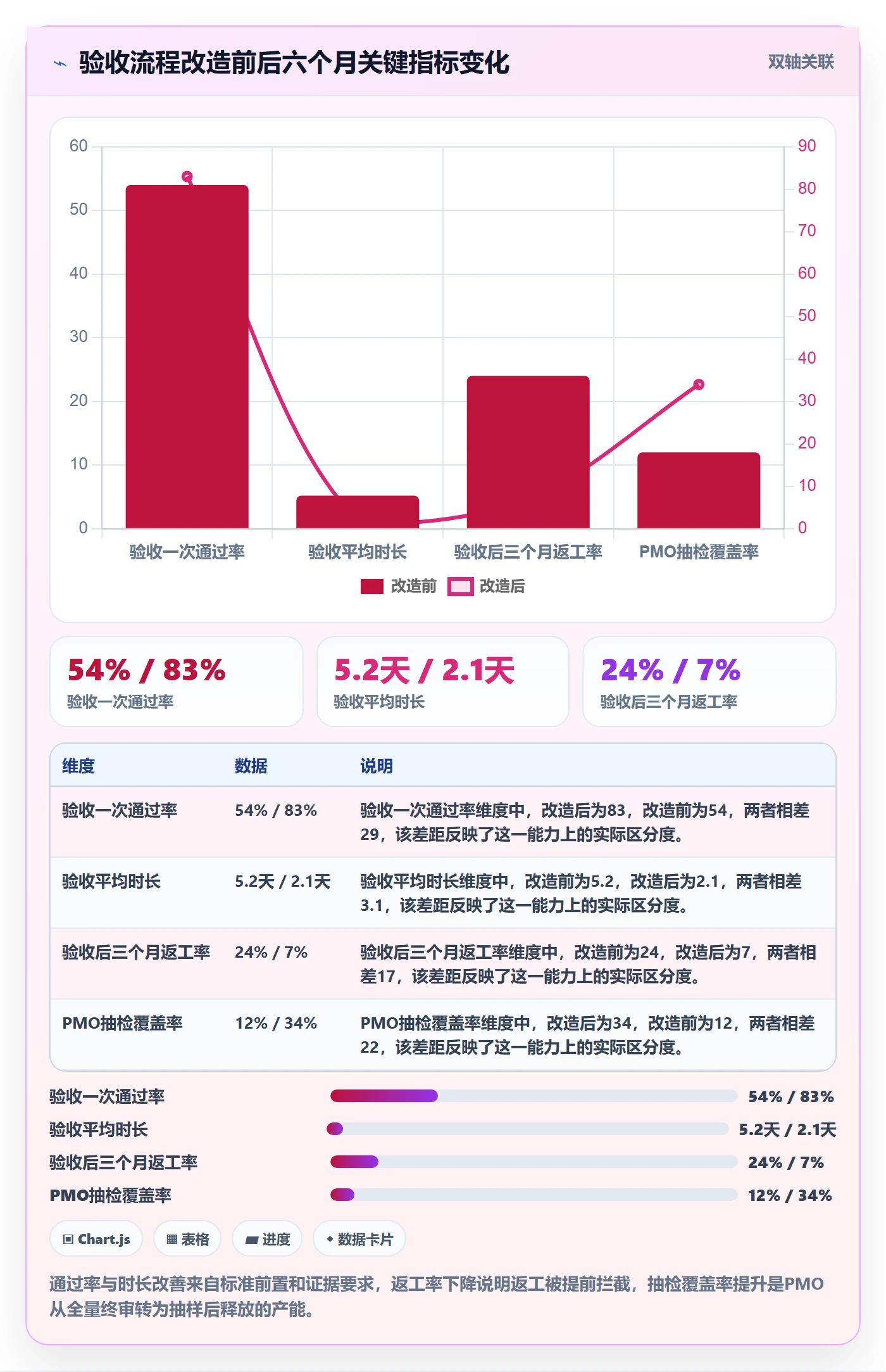 提交最佳实践:PMO任务验收入门指南,常见问题