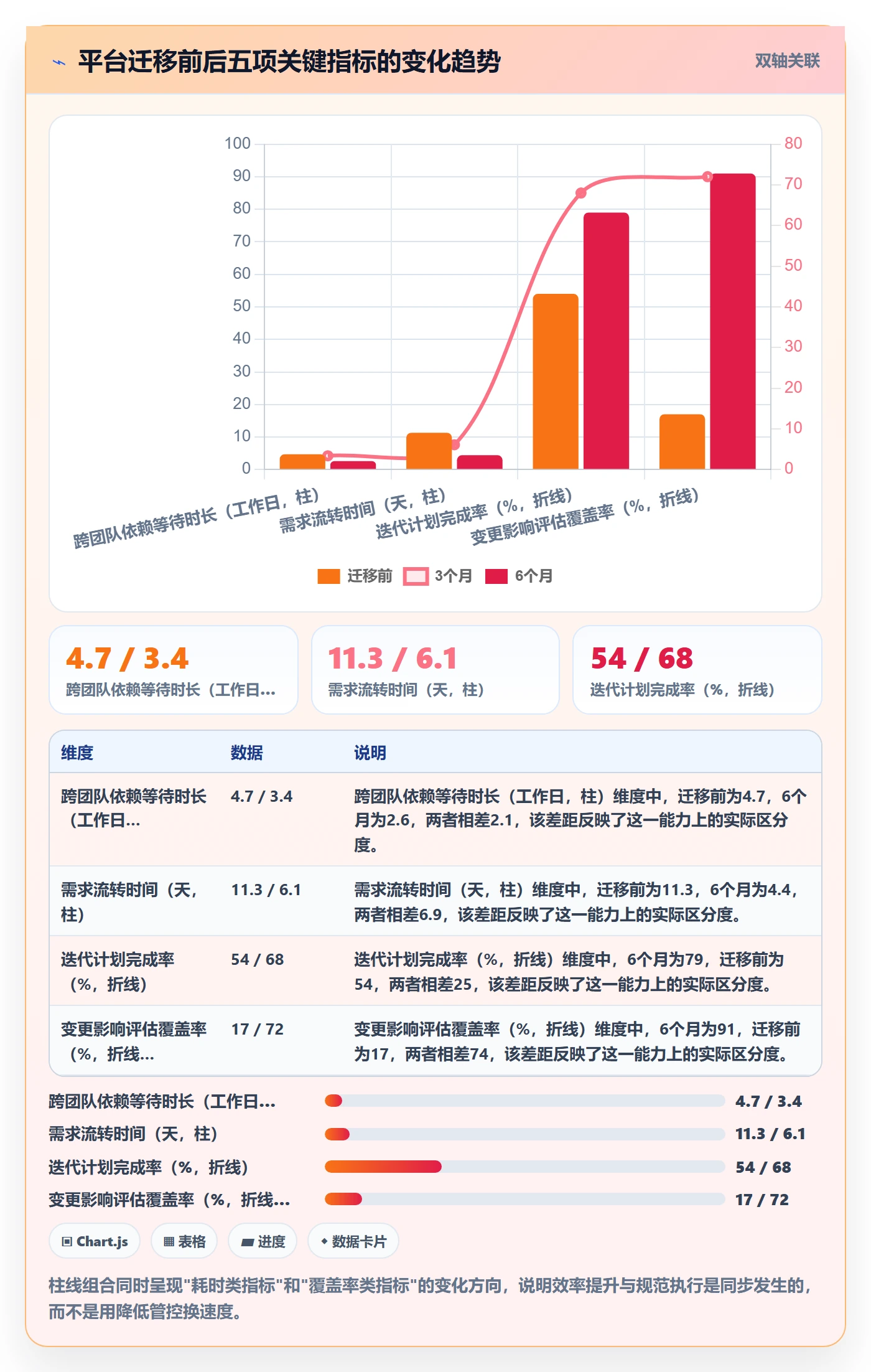 项目规划实施计划教程:项目经理流程优化,避坑指南