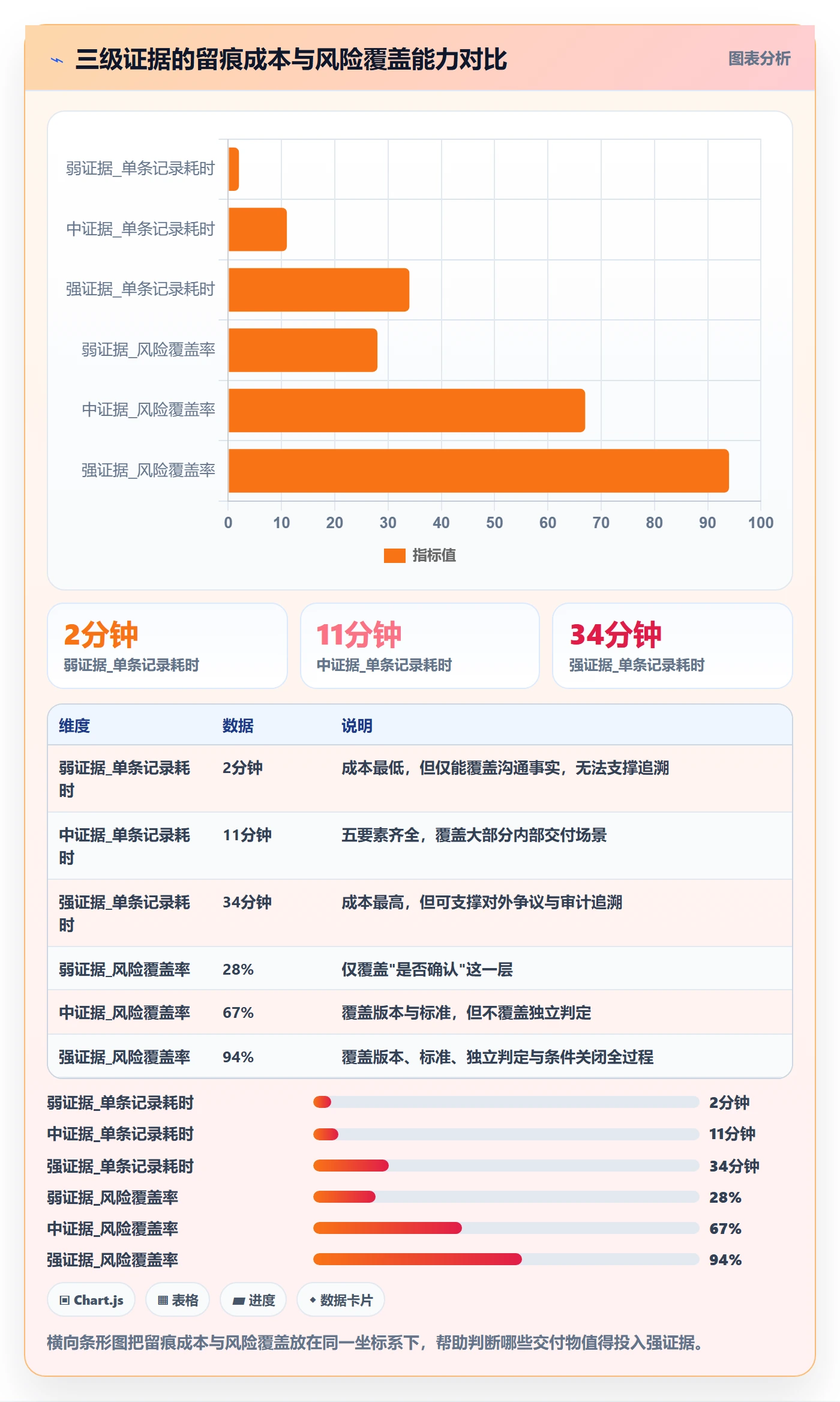 验收记录落地方案:PMO开展任务验收的流程优化案例解析