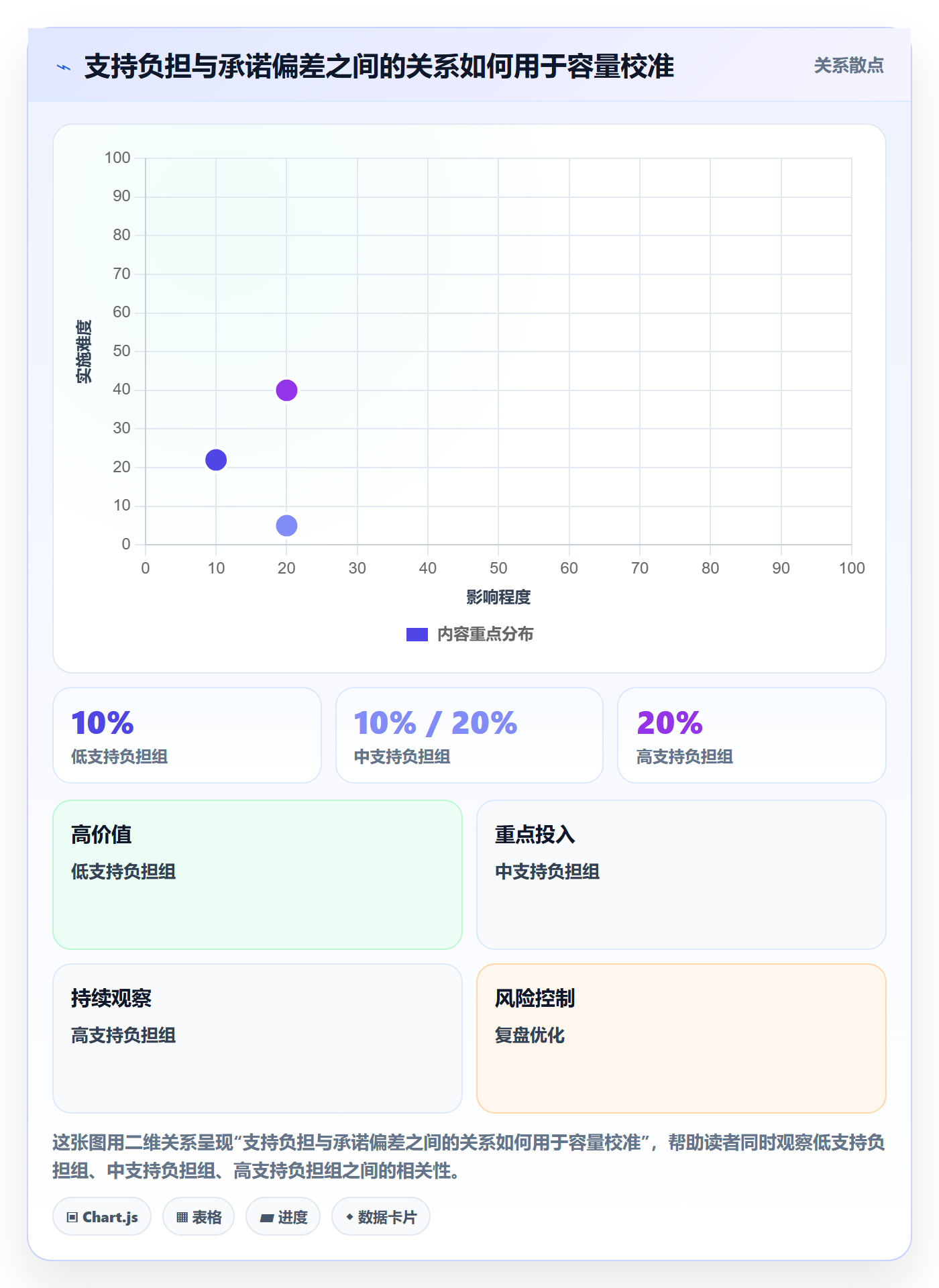 资源池最佳实践:产品经理资源管理入门指南,常见问题