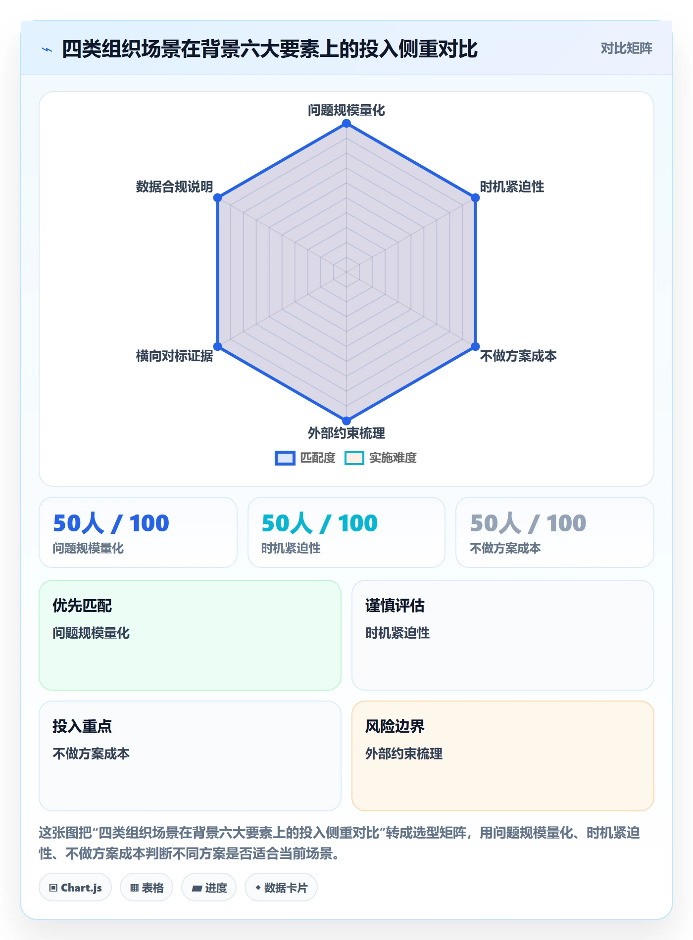 项目立项如何做好项目背景?实施团队落地方案与操作步骤