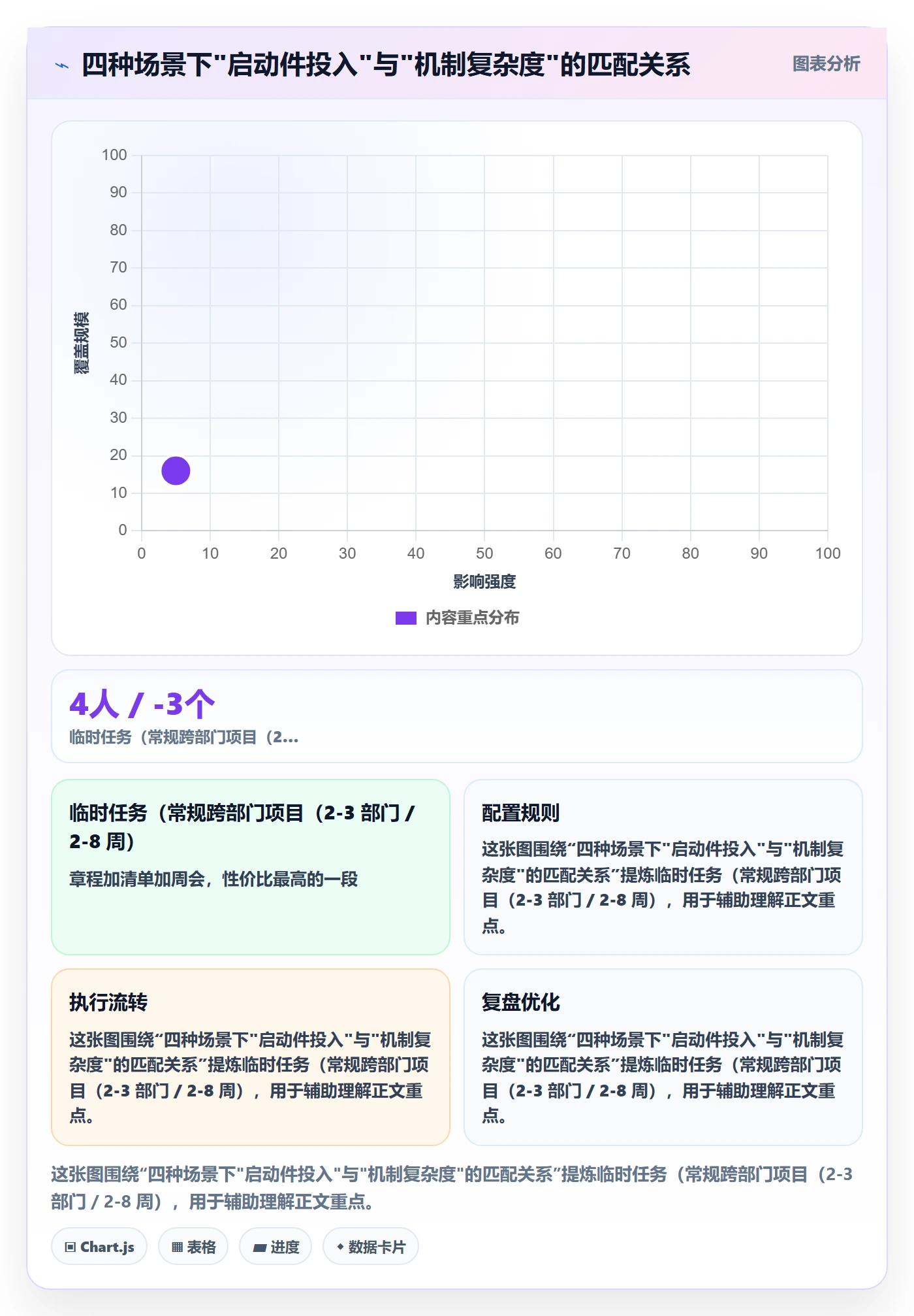 开始怎么做?跨部门团队效率提升:任务执行从0到1