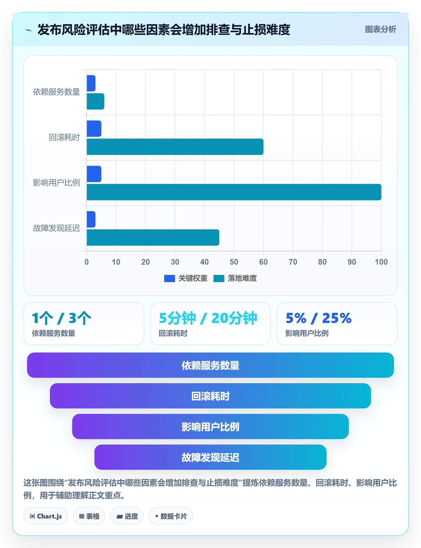 上线管理指南：项目成员如何做好发布管理，数据分析全流程
