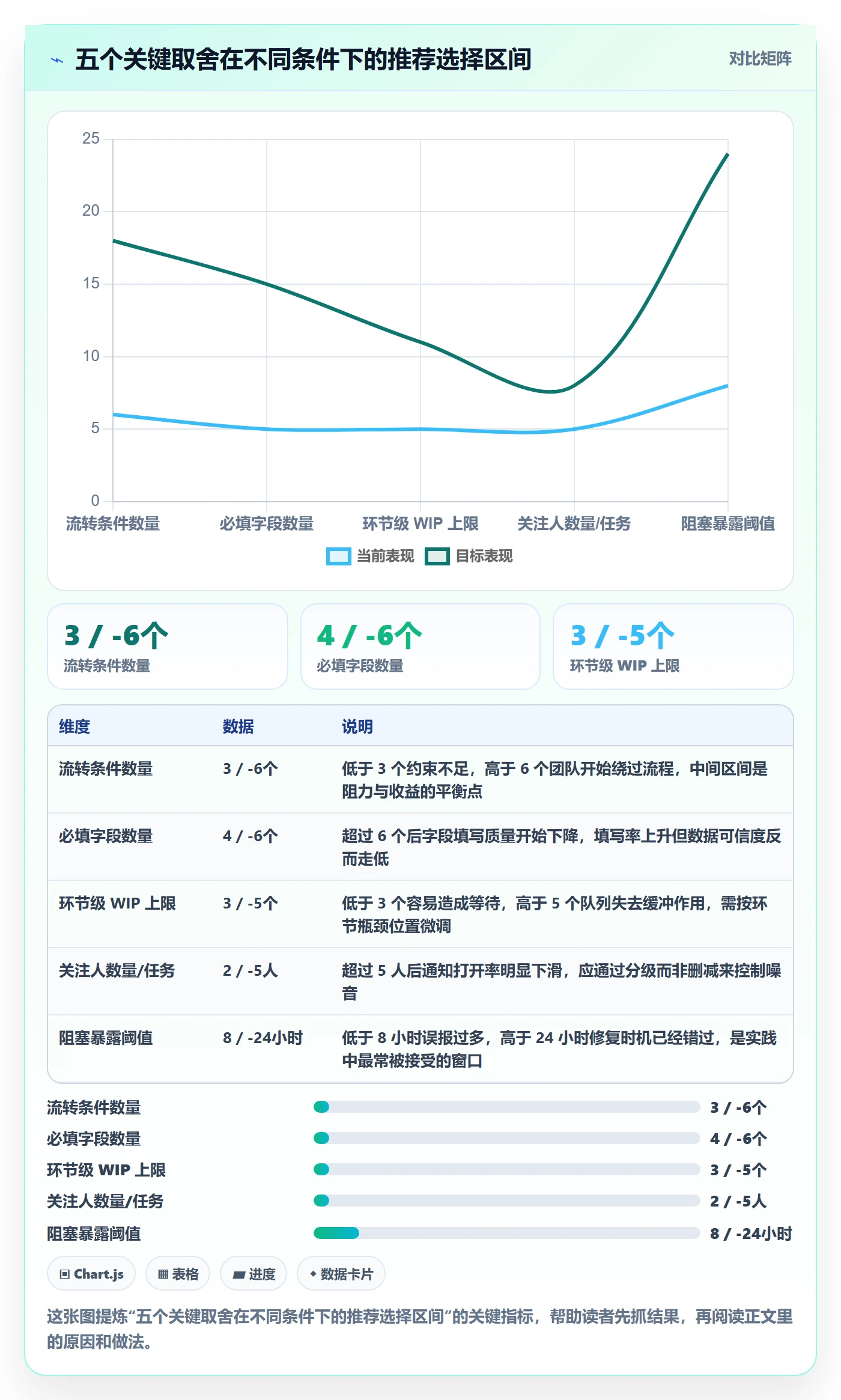 关注人管理指南：研发团队如何做好任务管理，最佳实践全流程