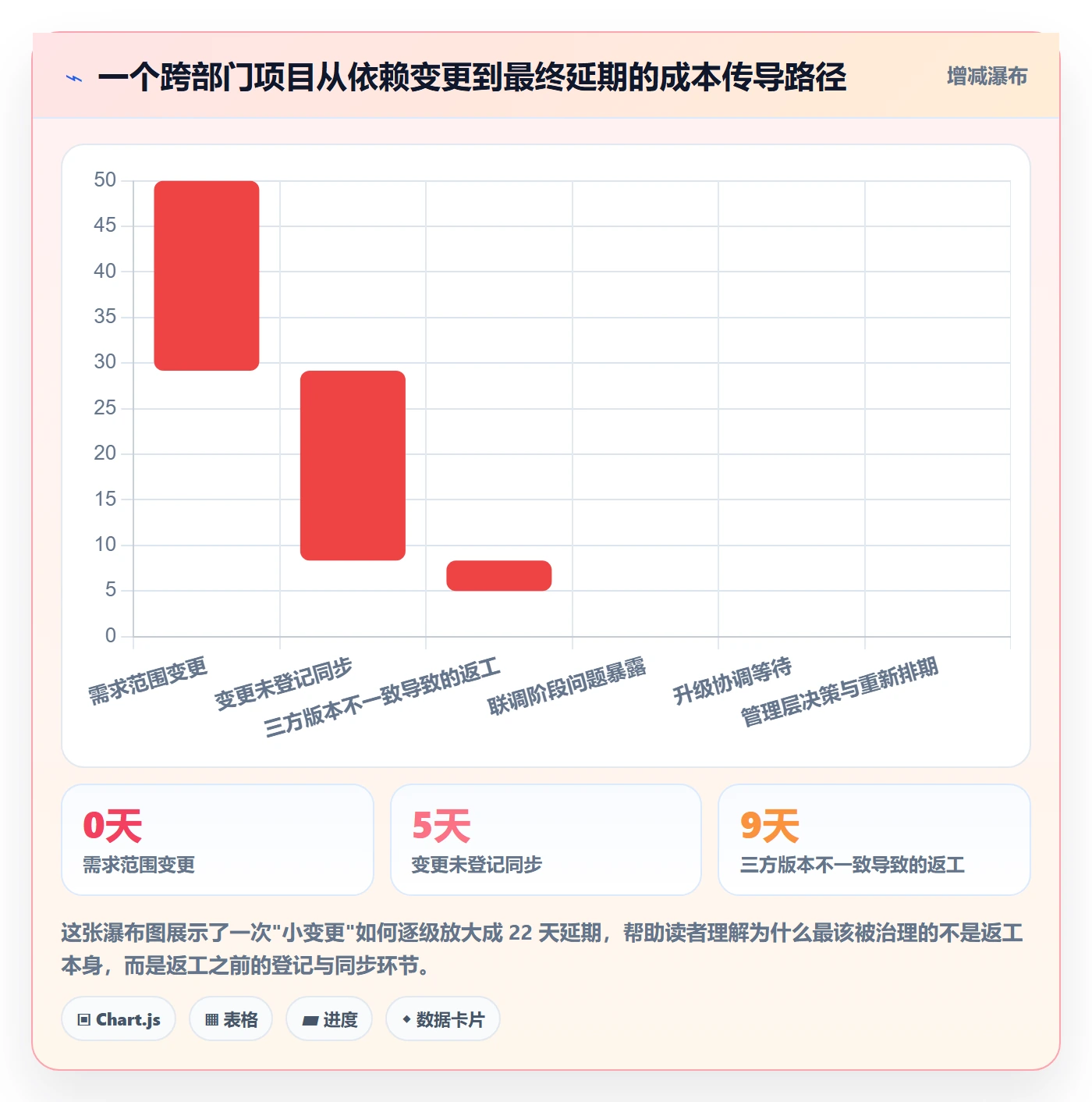 依赖关系实操方法:跨部门团队提升任务依赖效率的入门指南方法与模板