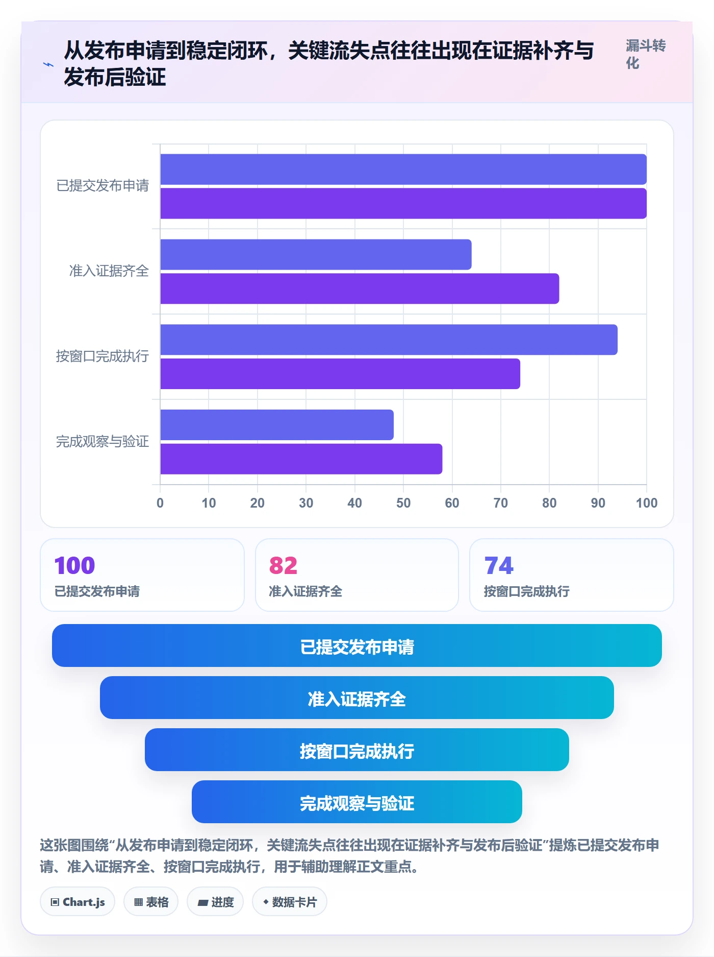 发布流程与规范:项目负责人发布管理制度设计关键指标