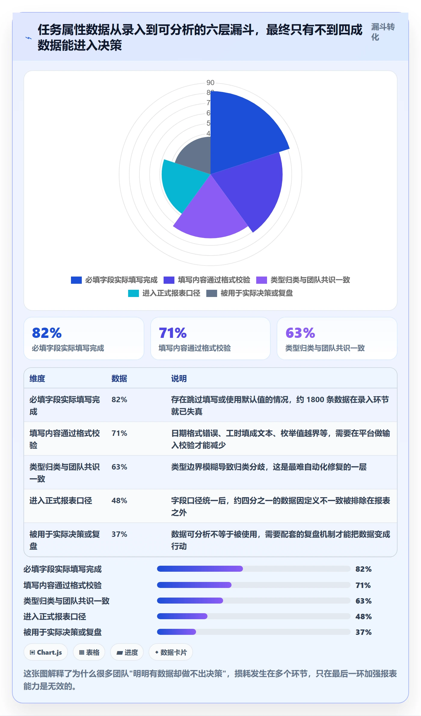 任务类型管理方法大全:项目经理任务属性数据分析落地清单