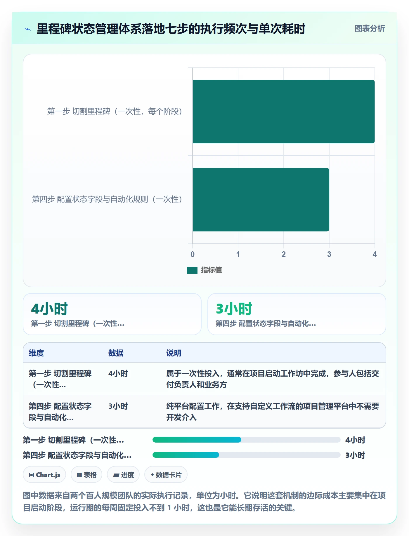 节点状态管理指南：项目成员如何做好里程碑，落地方案全流程