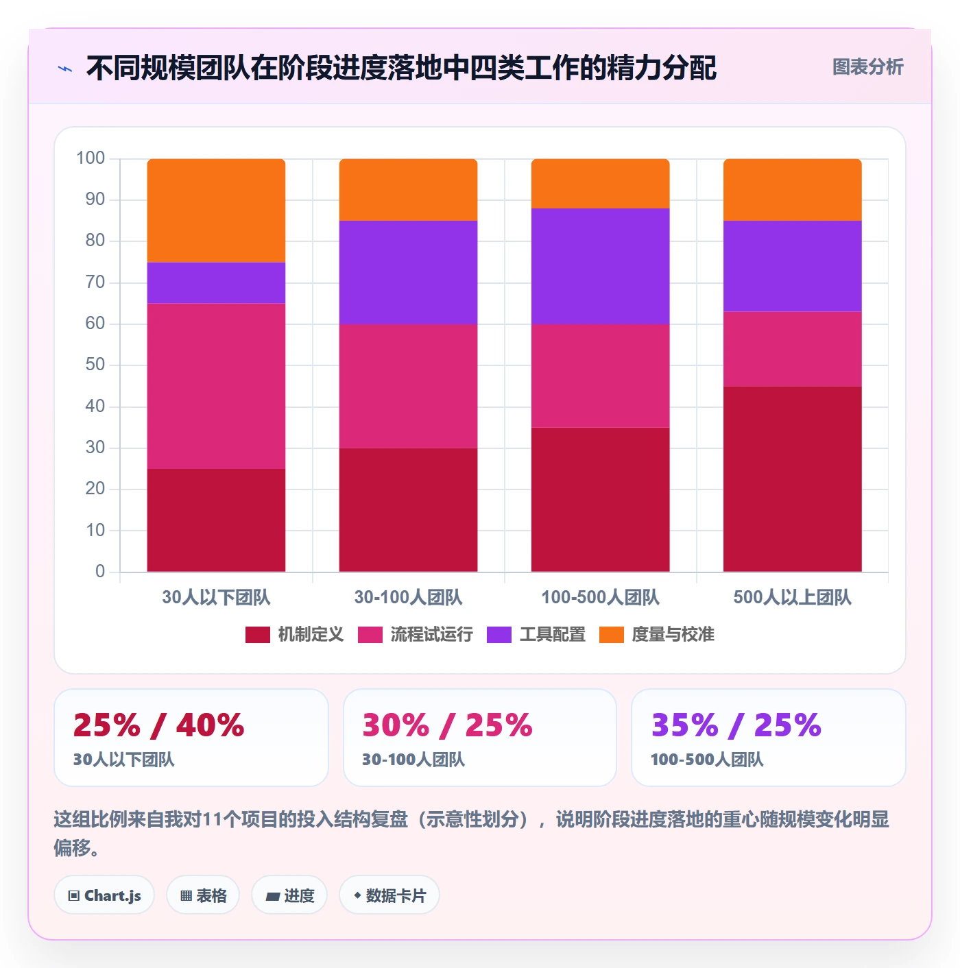 阶段进度落地方案:研发团队开展进度管理的实操方法案例解析