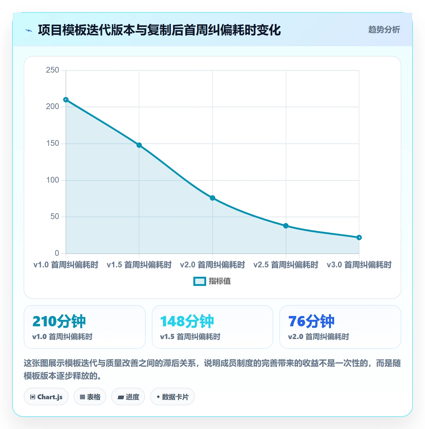 复制项目怎么做？项目成员制度设计：项目模板从0到1