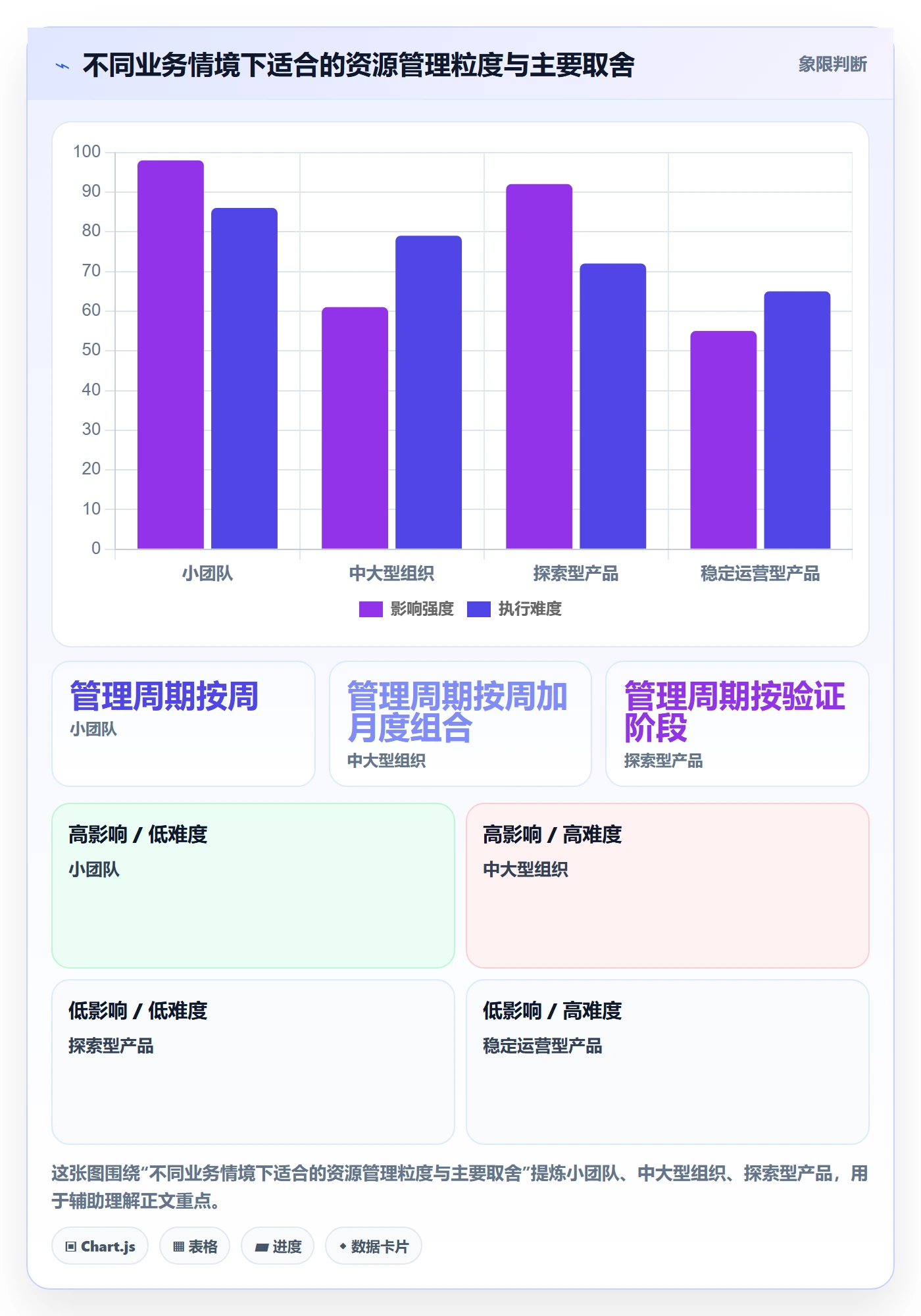 空闲资源怎么做?产品经理协同管理:资源负载从0到1