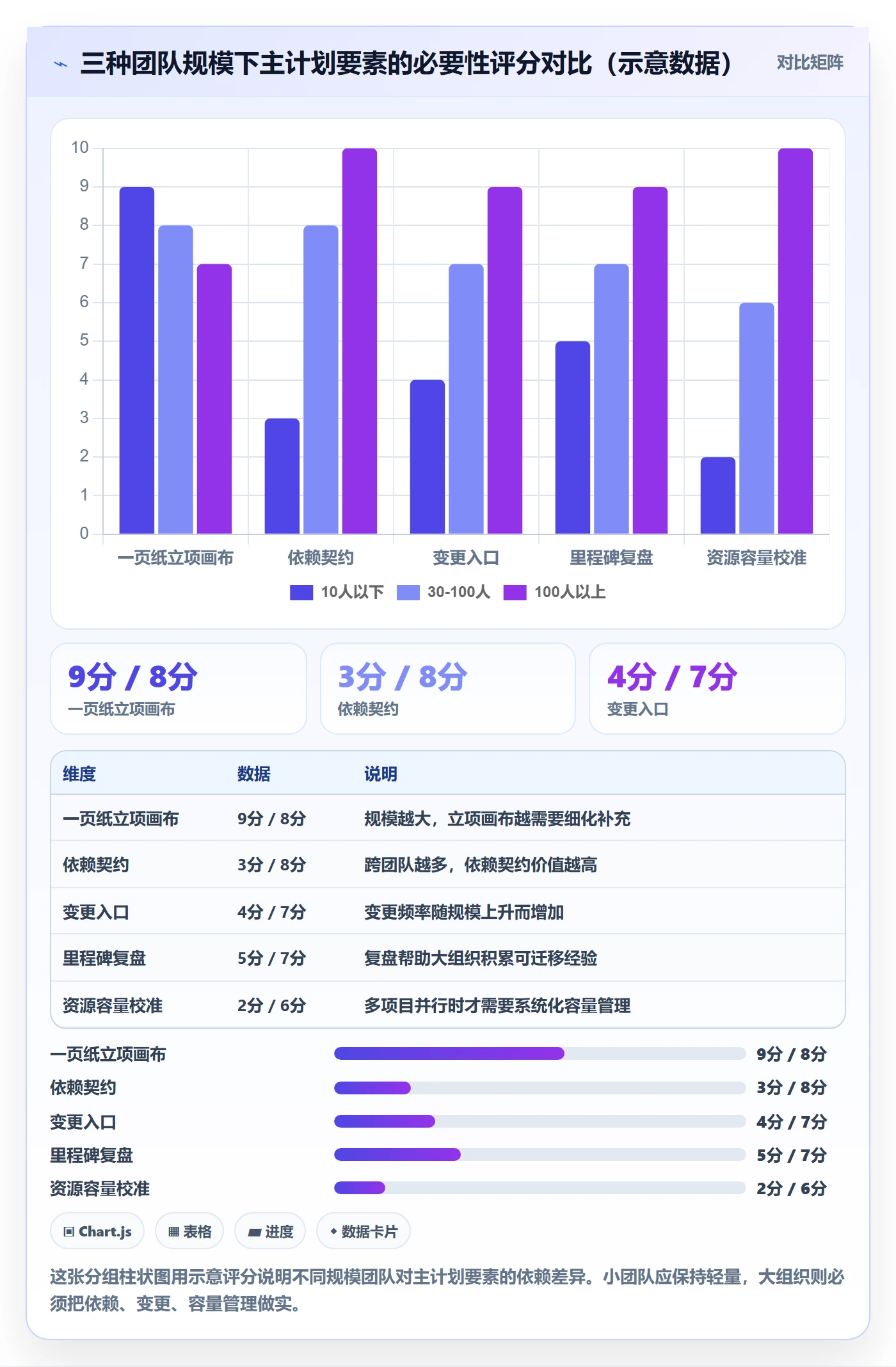 主计划怎么做?产品经理流程优化:项目规划从0到1