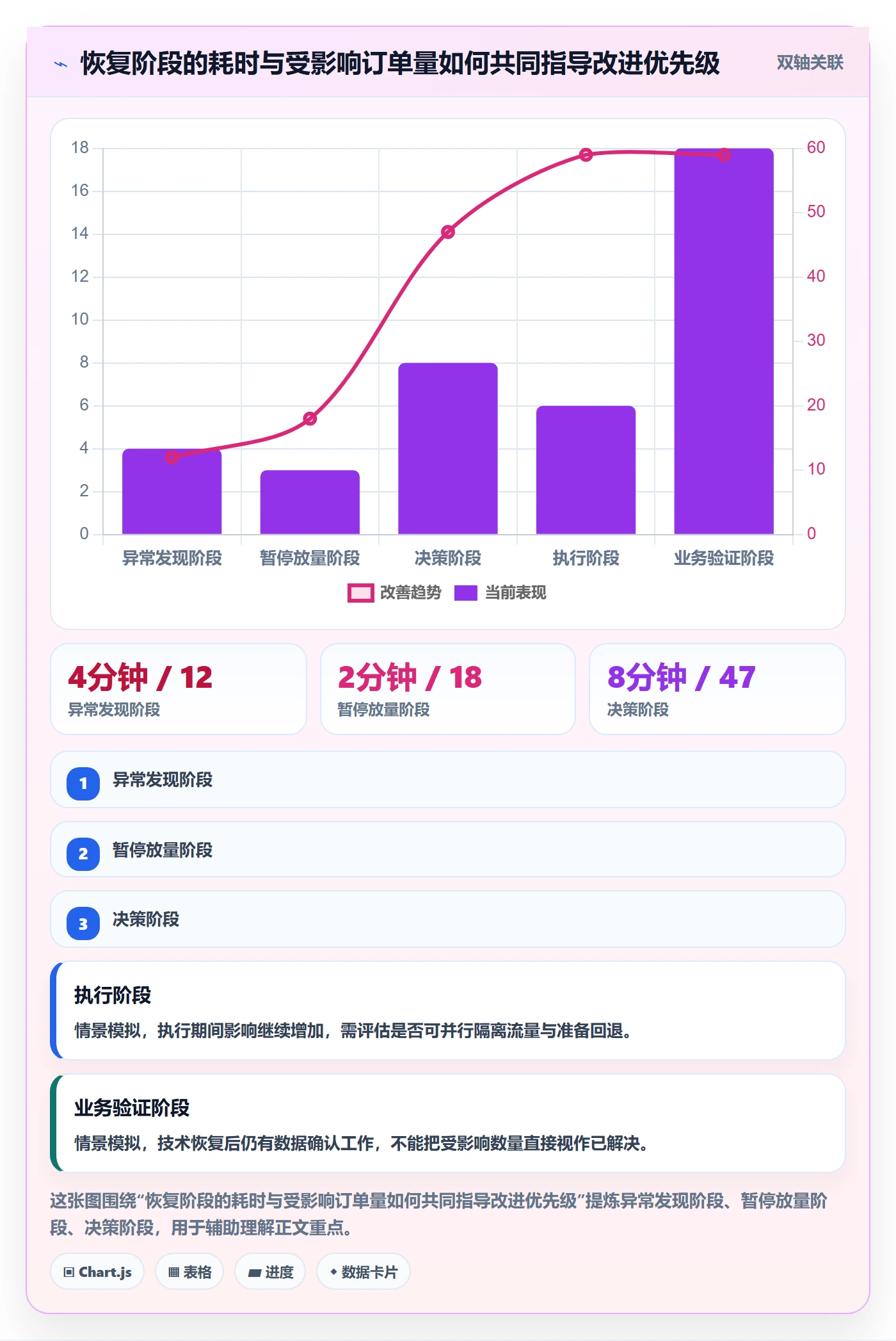 回滚怎么做?项目负责人最佳实践:发布管理从0到1