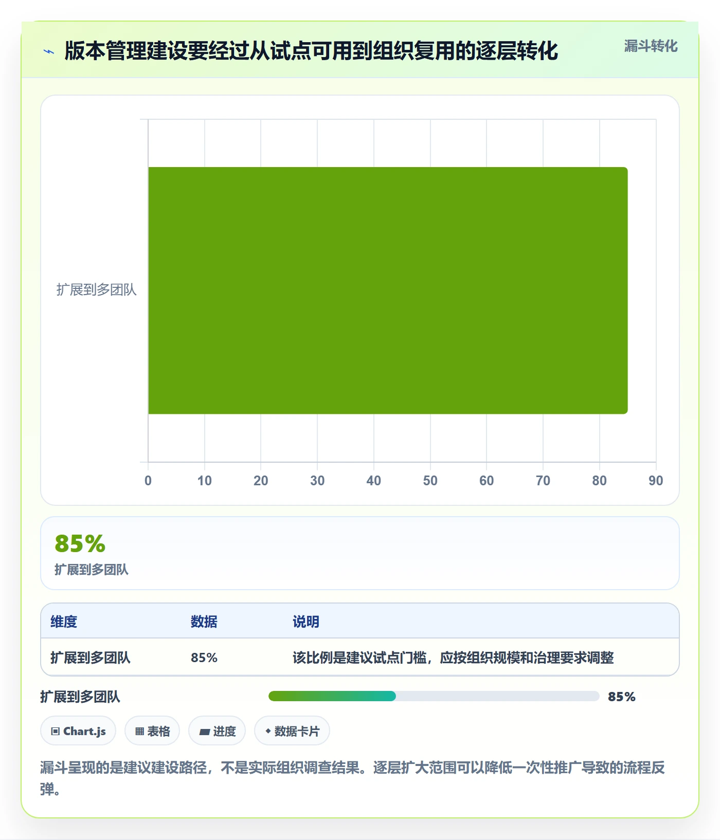 版本计划怎么做?管理层最佳实践:版本管理从0到1