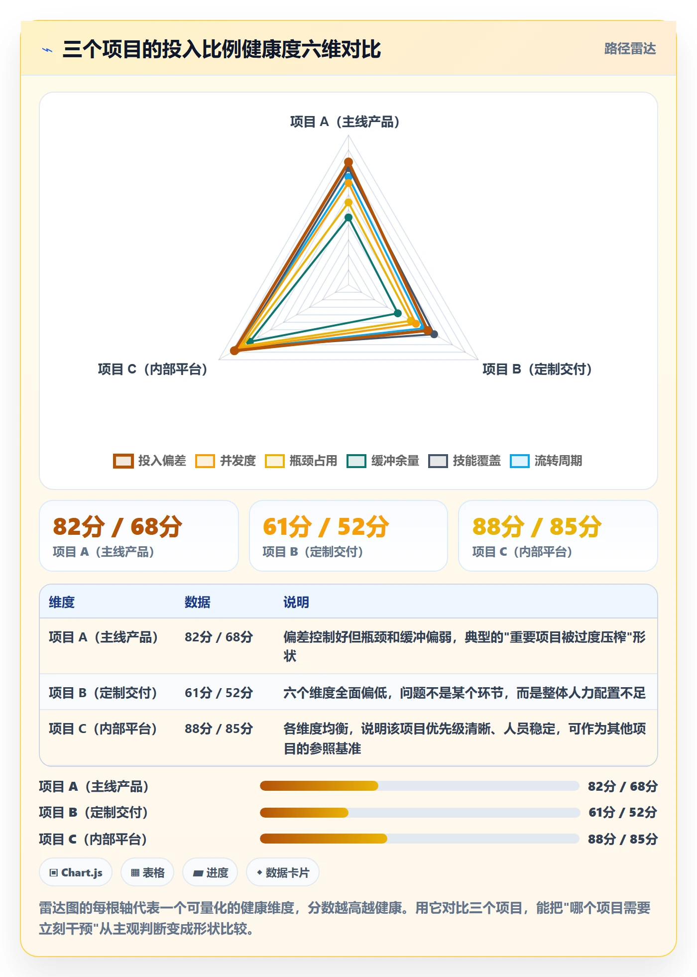 人力资源计划如何做好投入比例?项目成员数据分析与操作步骤