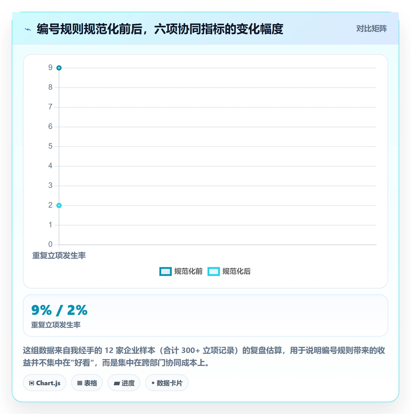 项目立项项目编号教程：项目负责人协同管理，避坑指南
