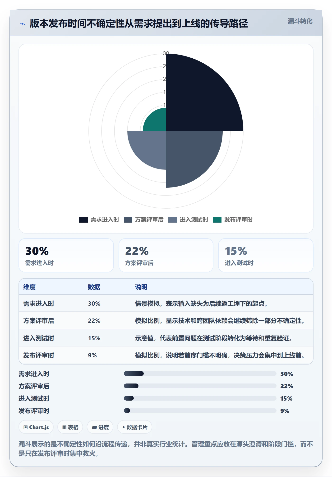 版本管理版本发布时间全流程:管理层流程优化与一文讲清