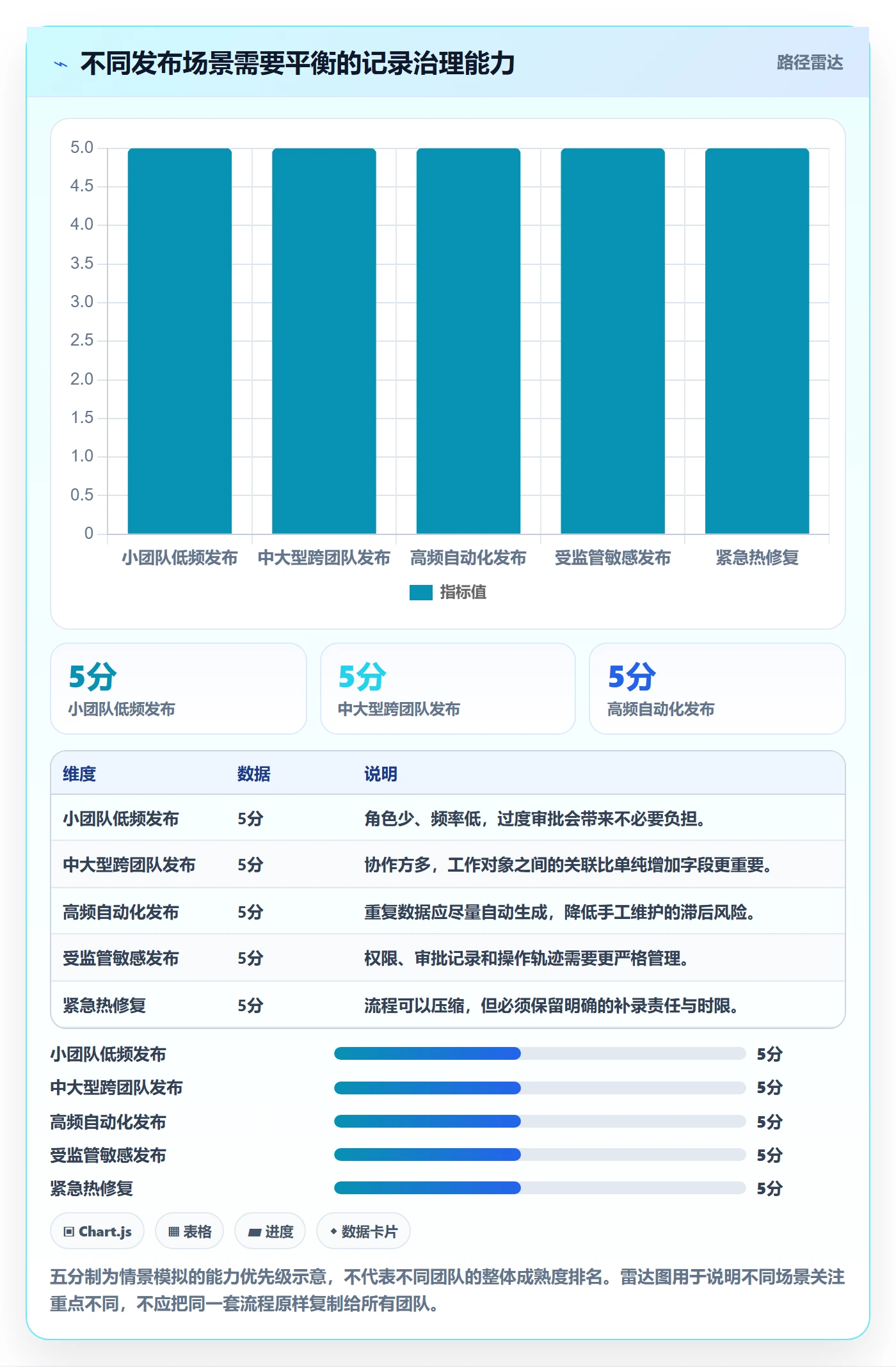 发布记录管理方法大全:项目负责人发布管理最佳实践落地清单
