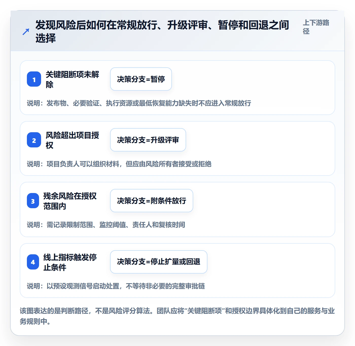 发布管理发布审批全流程:项目负责人制度设计与一文讲清