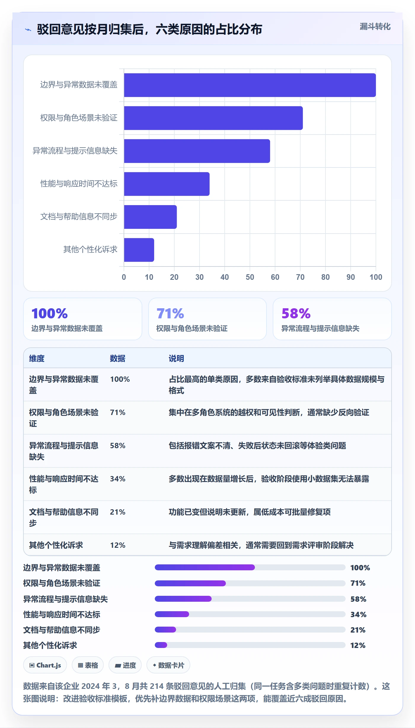 验收最佳实践:项目负责人任务验收最佳实践,常见问题