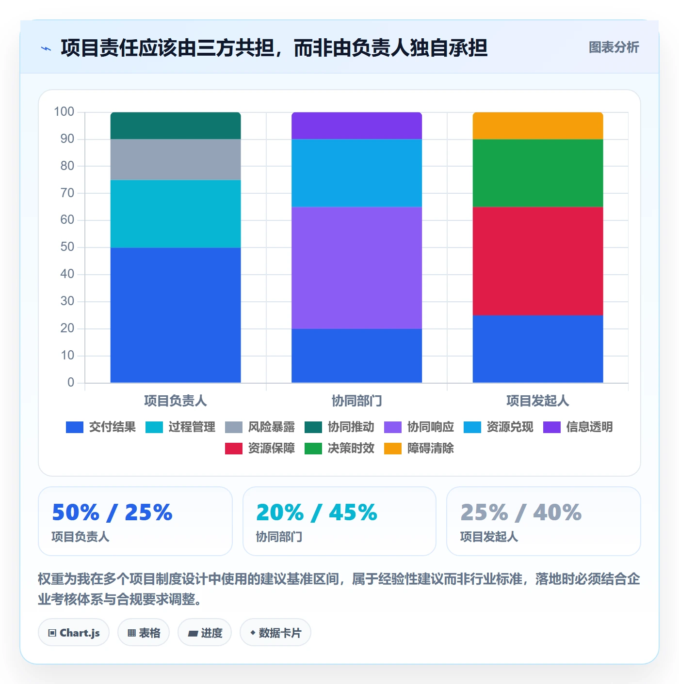 开始怎么做?项目负责人制度设计:任务执行从0到1