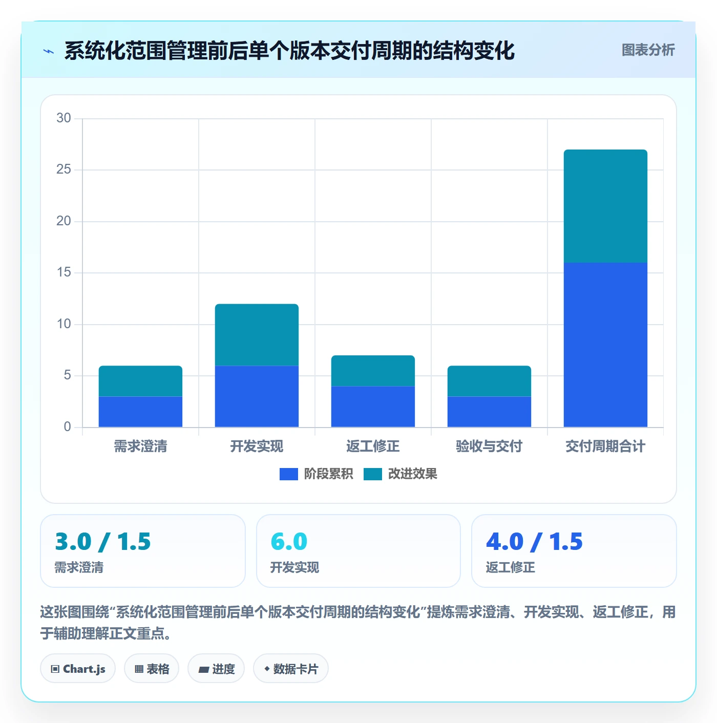 项目范围范围边界全流程:项目负责人流程优化与一文讲清