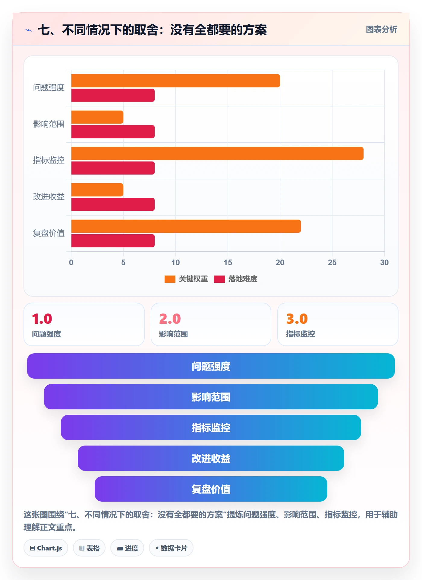 七、不同情况下的取舍:没有全都要的方案