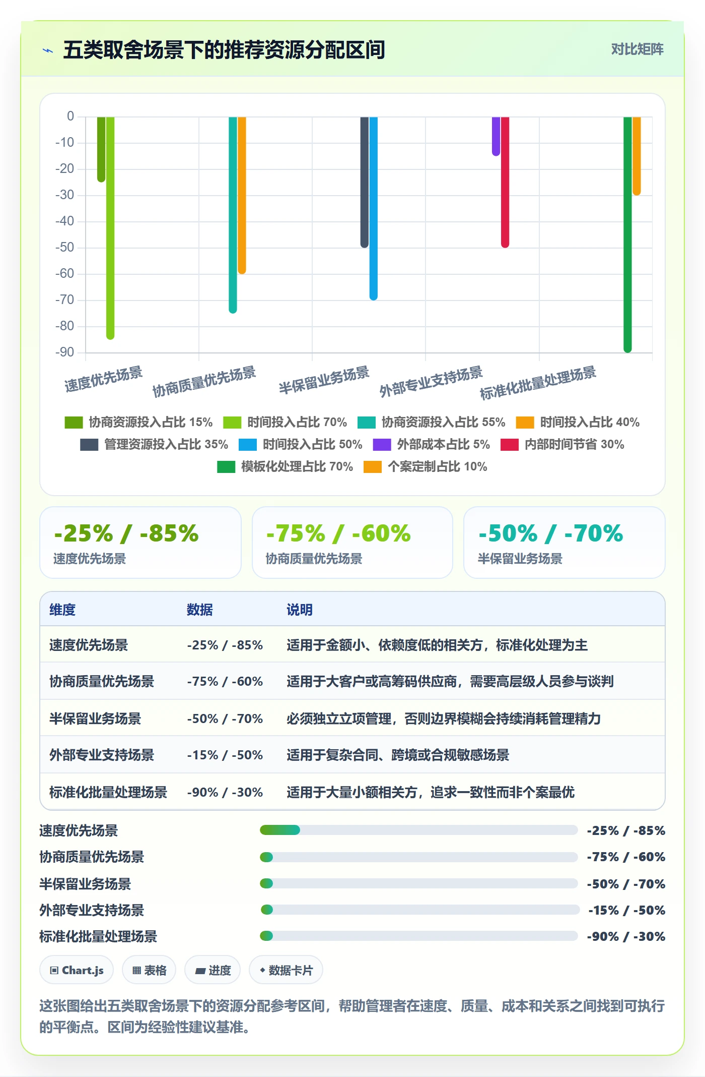 取消落地方案:管理层开展任务执行的入门指南案例解析