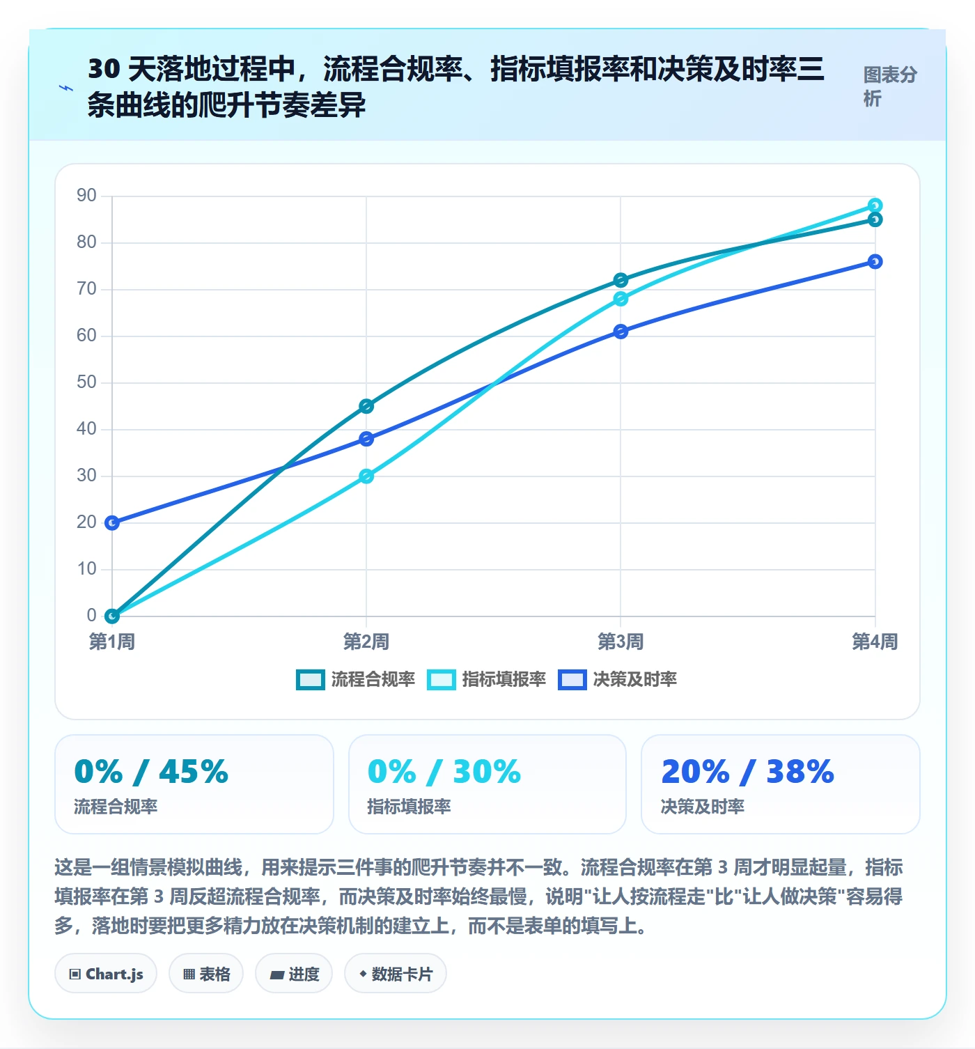 工作计划流程与规范:管理层项目规划入门指南关键指标