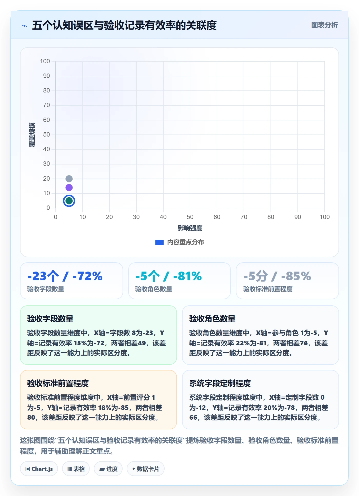 验收记录落地方案:企业管理者开展任务验收的入门指南案例解析