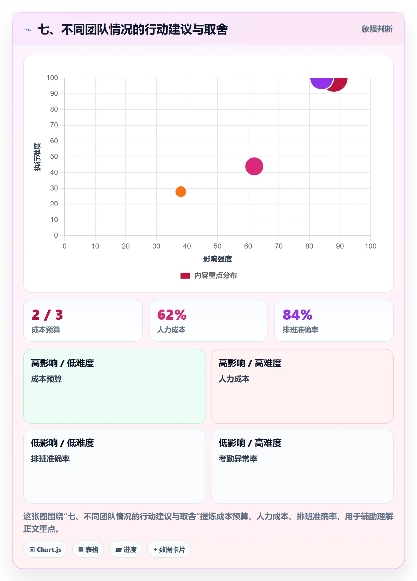七、不同团队情况的行动建议与取舍