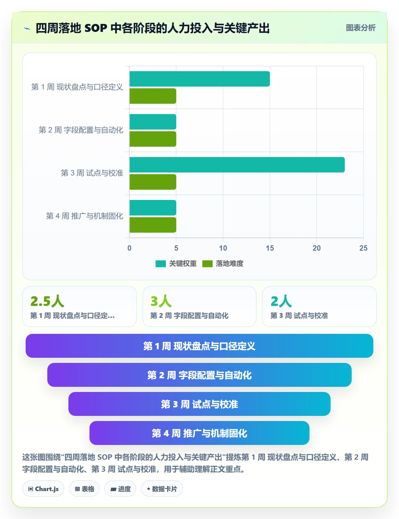 任务属性如何做好实际工期?项目经理流程优化与操作步骤