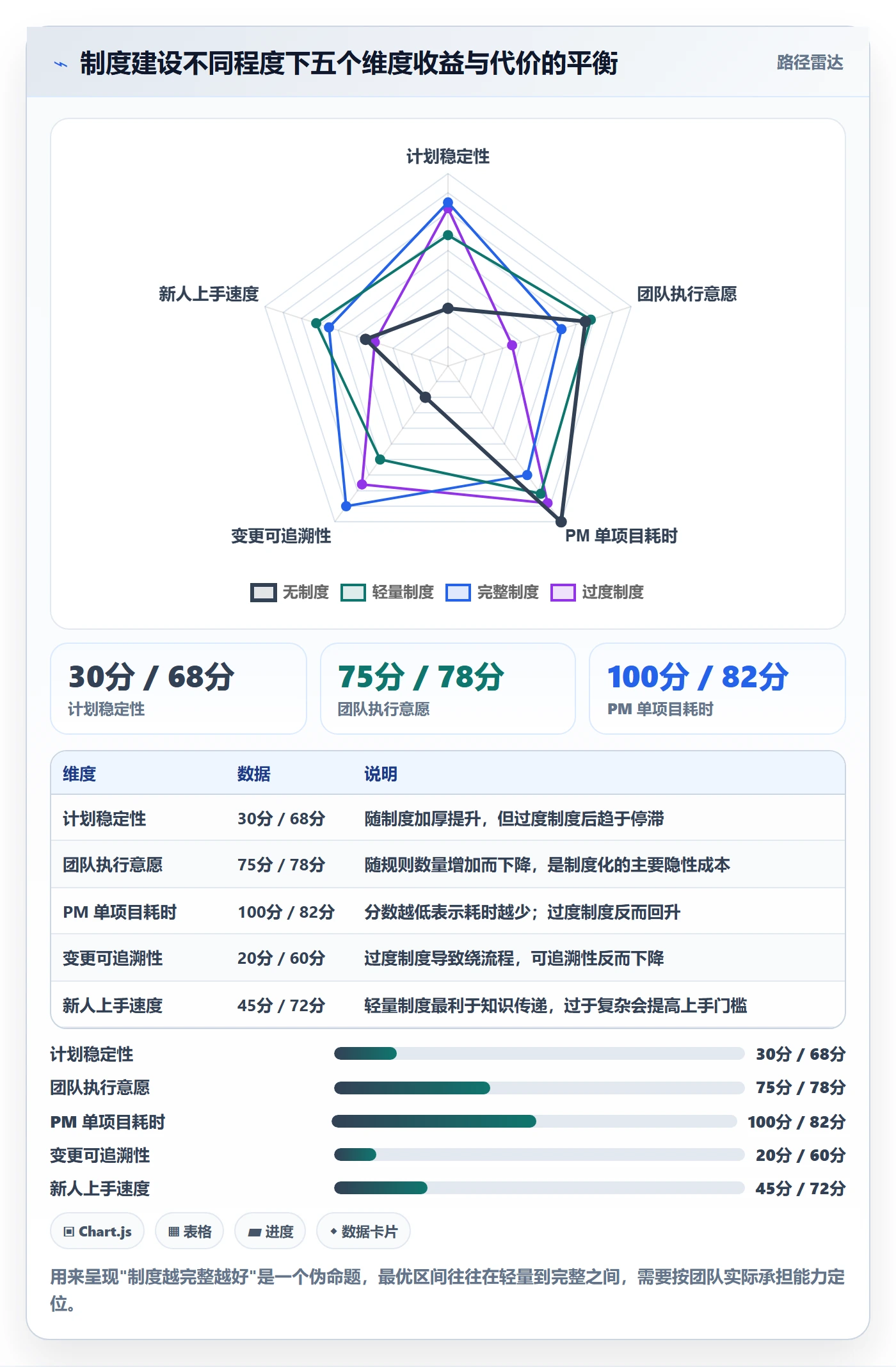 项目计划最佳实践:产品经理项目规划制度设计,常见问题