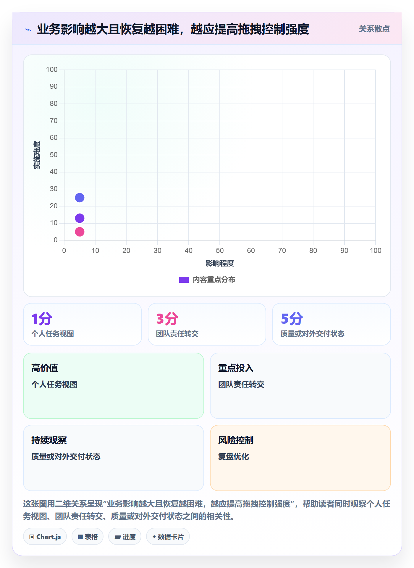看板拖拽全流程:企业管理者风险控制与一文讲清