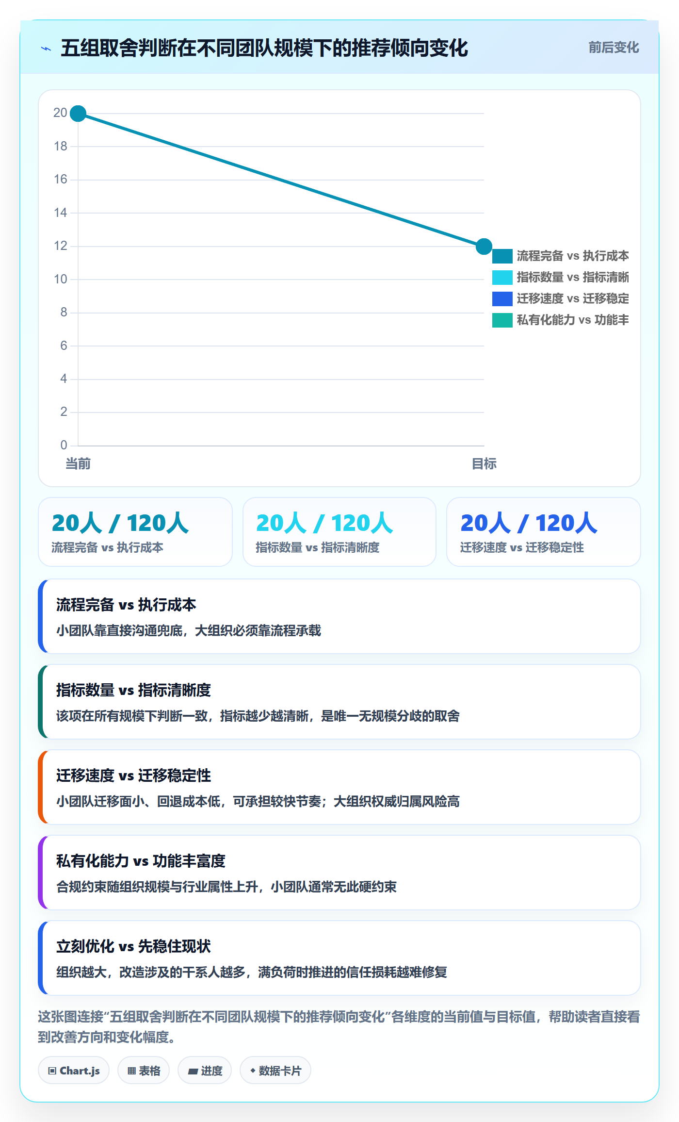 完成实操方法：实施团队提升任务执行效率的风险控制方法与模板