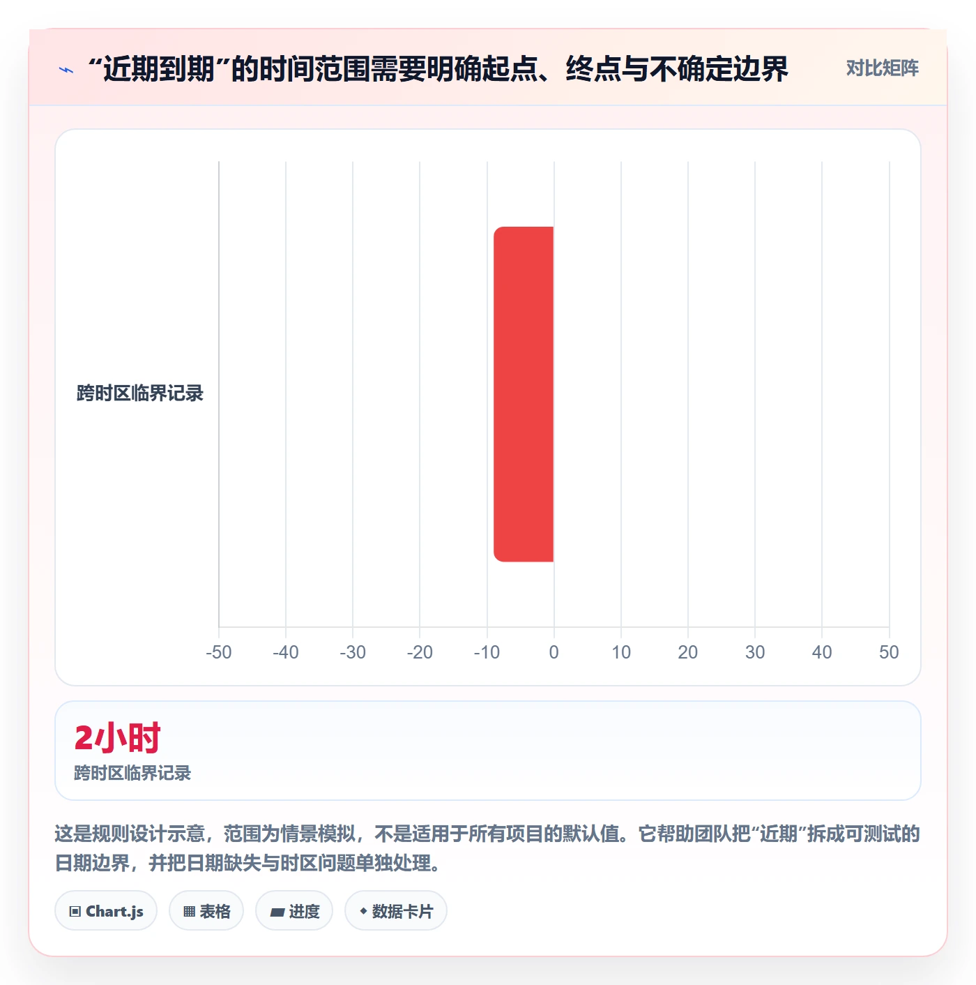 筛选管理指南:项目成员如何做好列表视图,制度设计全流程