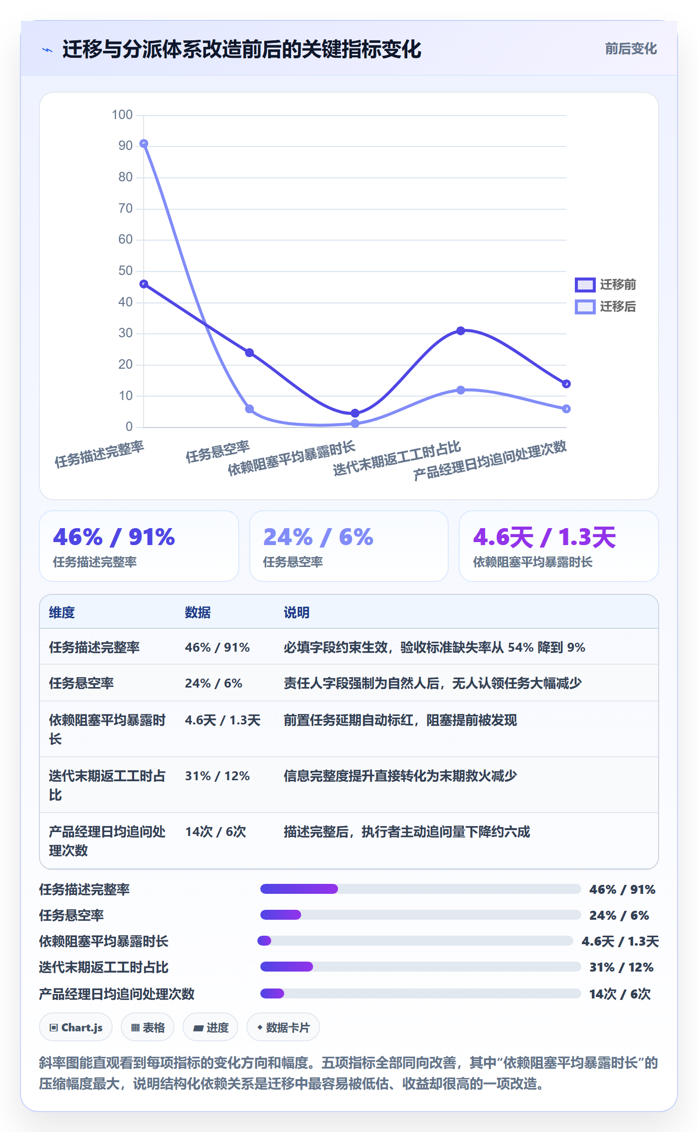 任务分派派发教程：产品经理最佳实践，避坑指南